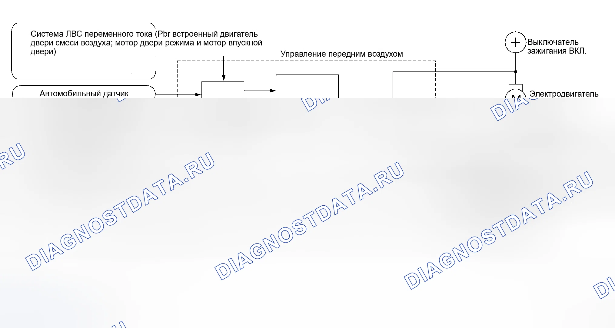 Рис. 152: Функционирование системы. Honda N-BOX Slash I
