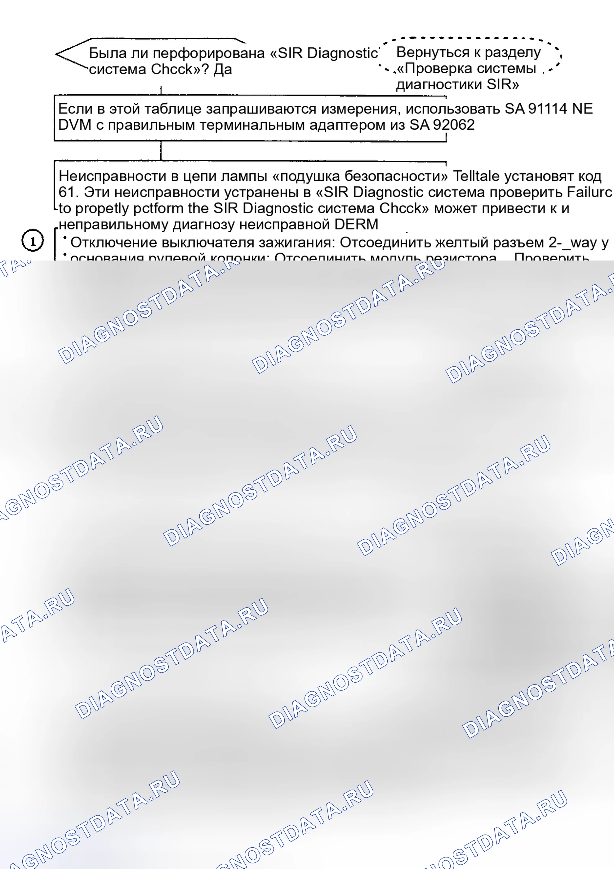 Рис. 91. Saturn SC I