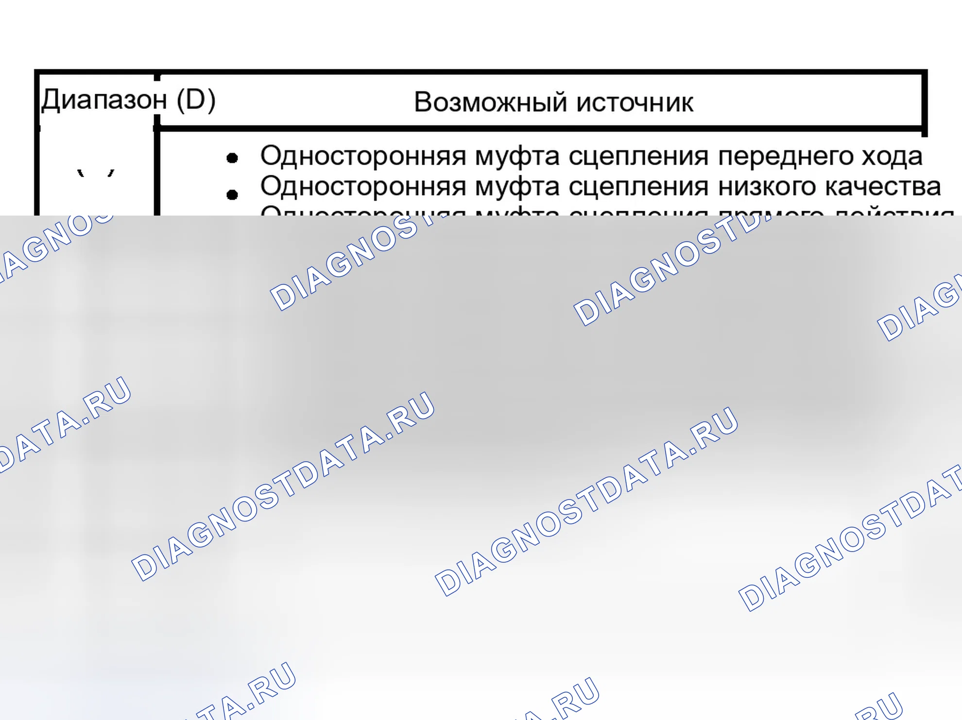 Рис. 694: Диаграмма диагностики скорости сваливания. Ford Pickup F150 