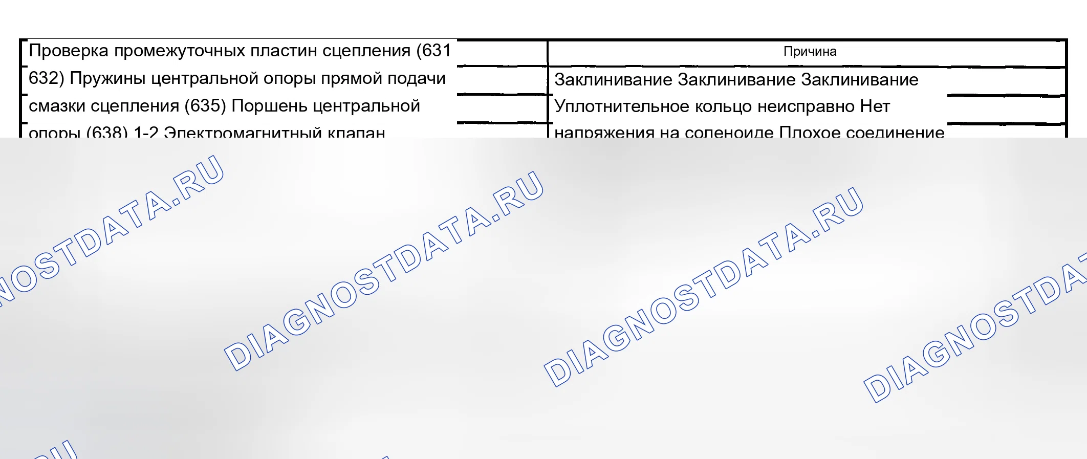 Рис. 934: Запуск второй передачи. Chevrolet Chevy Express H2500 