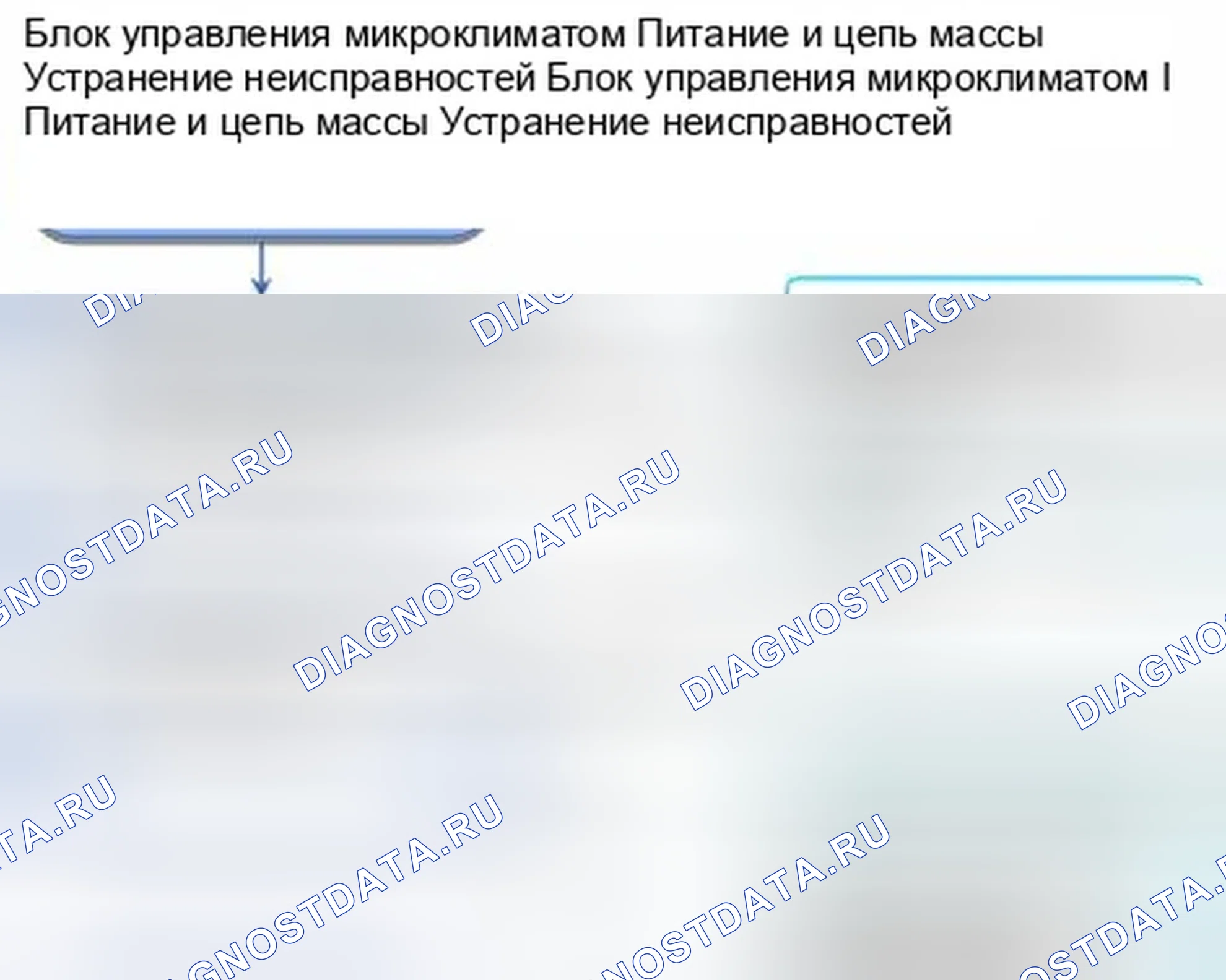Рис. 91: Устранение неисправностей в цепях питания и массы блока климат-контроля. Honda CR-V IV
