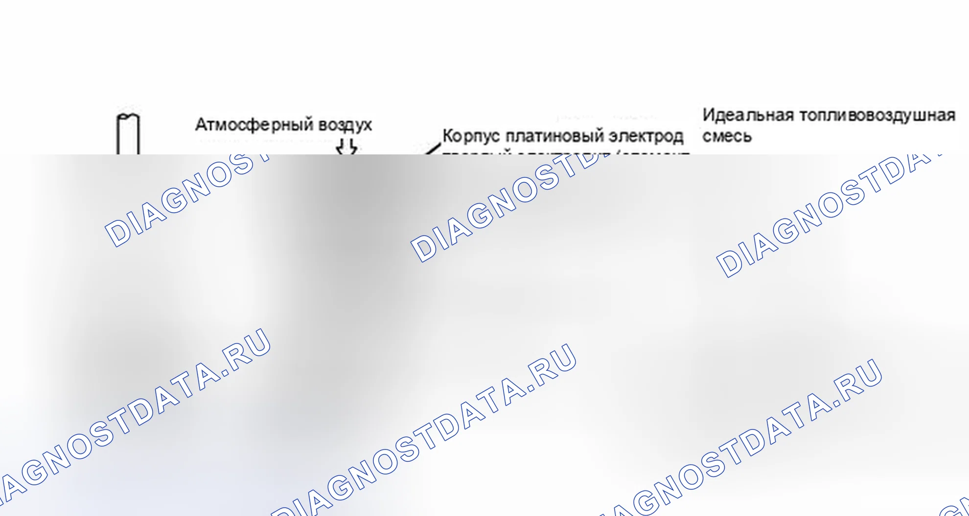 Рис. 244: ОПИСАНИЕ тестирования и диагностики систем управления двигателя. Haval H4 I