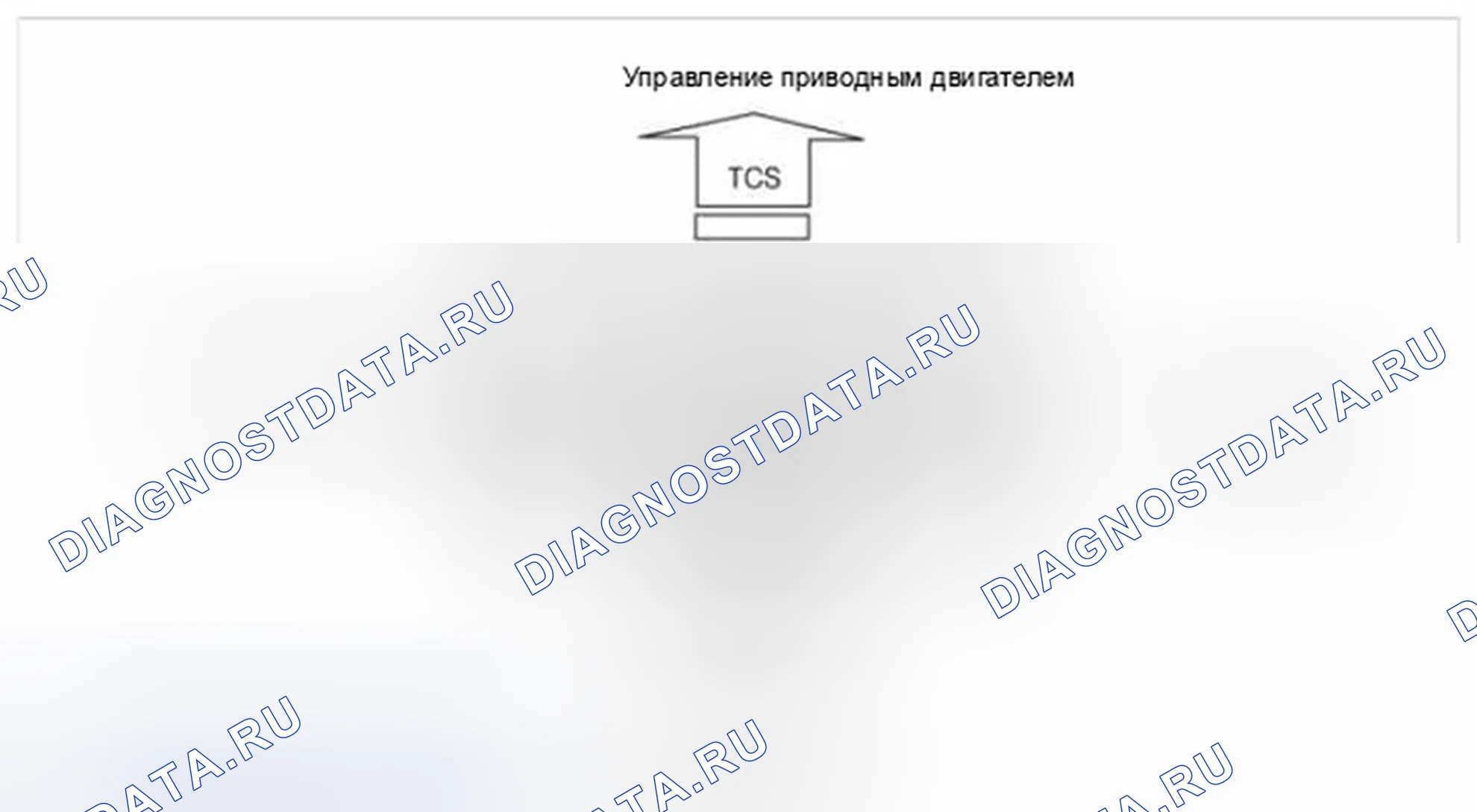 Рис. 2: Описание ESC. Hyundai Azera II