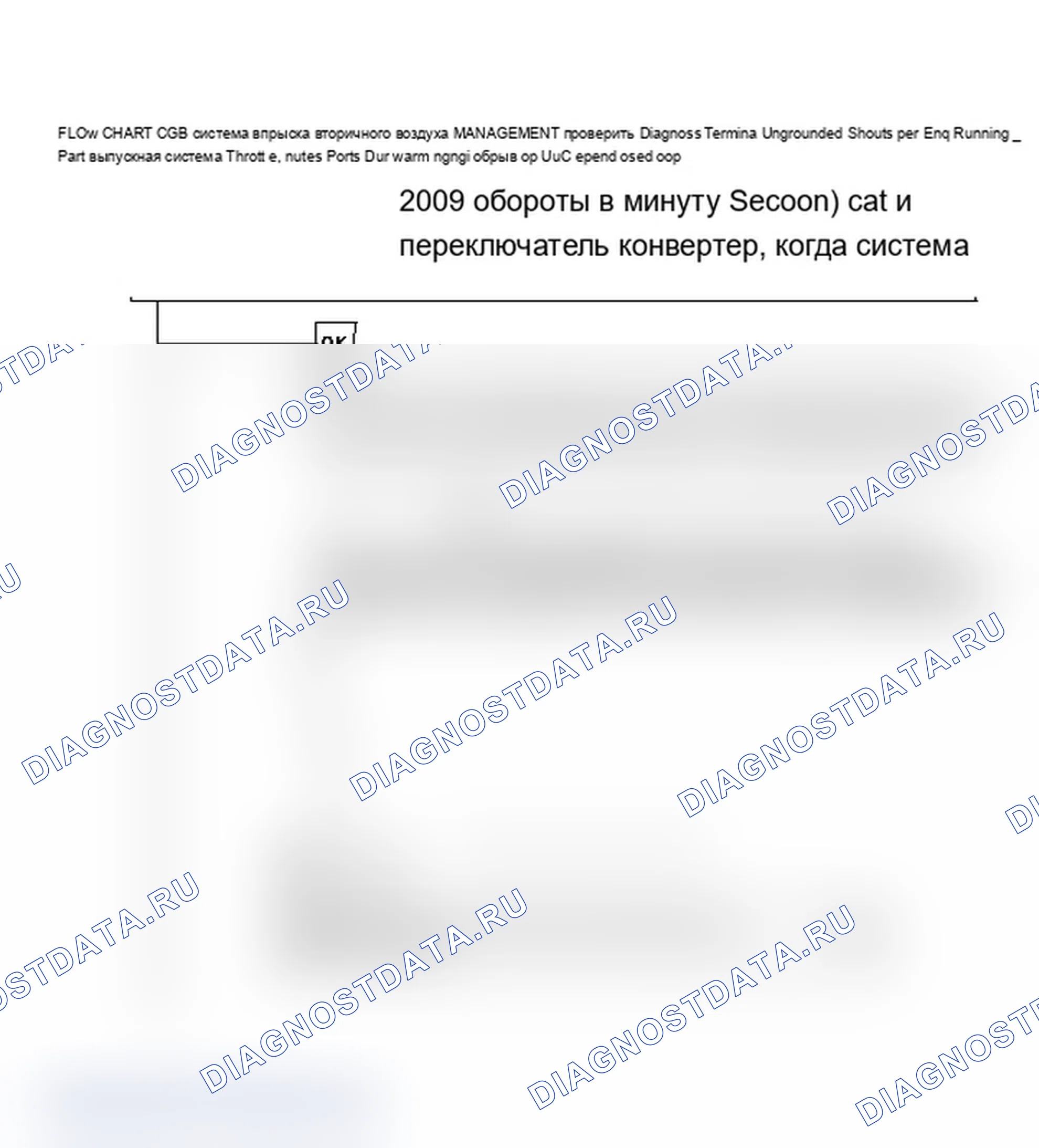 Рис. 556: Блок-схема C6B. Проверка качества воздуха (5,0 л) (1 из 2). Chevrolet Celebrity I