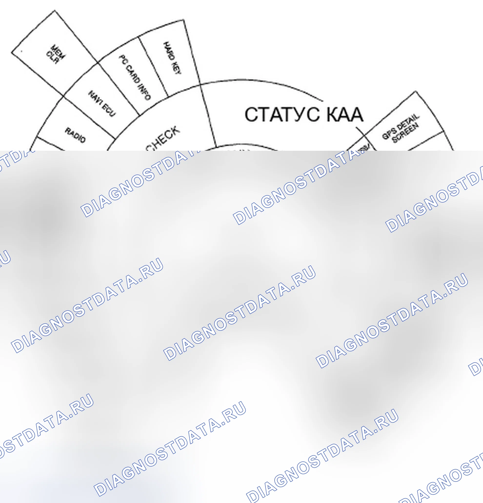 Рис. 84: Схема системы диагностики. Honda Civic VIII