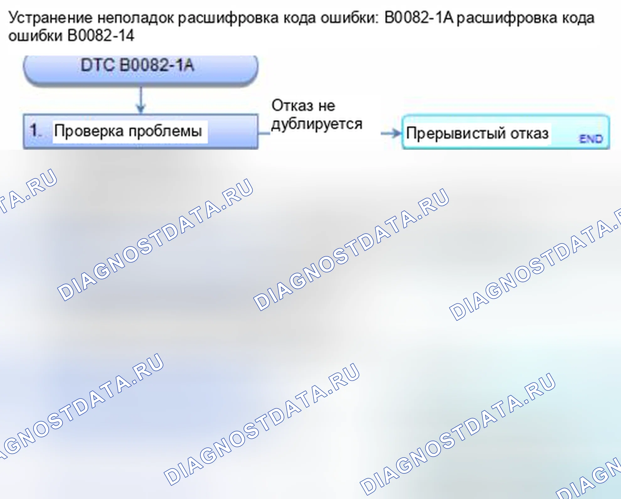 Рис. 130: расшифровка кода ошибки B0082-1A: Уменьшенное сопротивление в выбираемом устройстве поглощения энергии переднего пассажира. Honda Civic IX