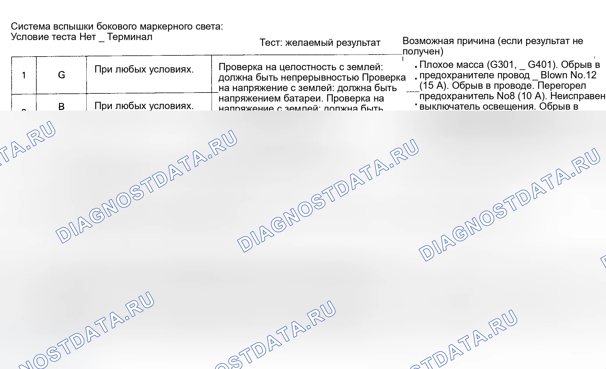 Рис. 9: Система вспышки бокового маркерного света. Honda Civic V