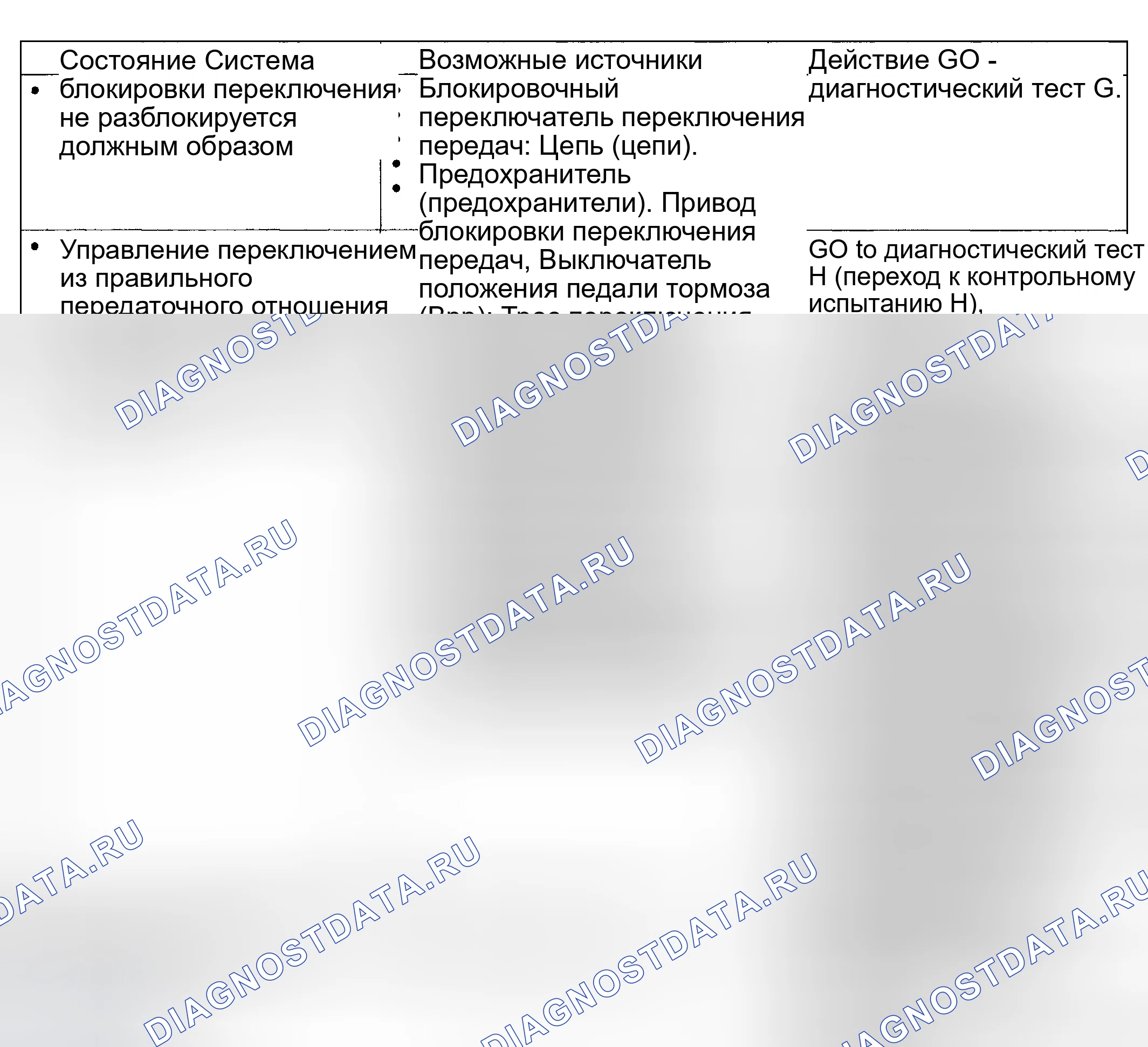 Рис. 464: Диаграмма симптомов. Hyundai ix20 I рестайлинг