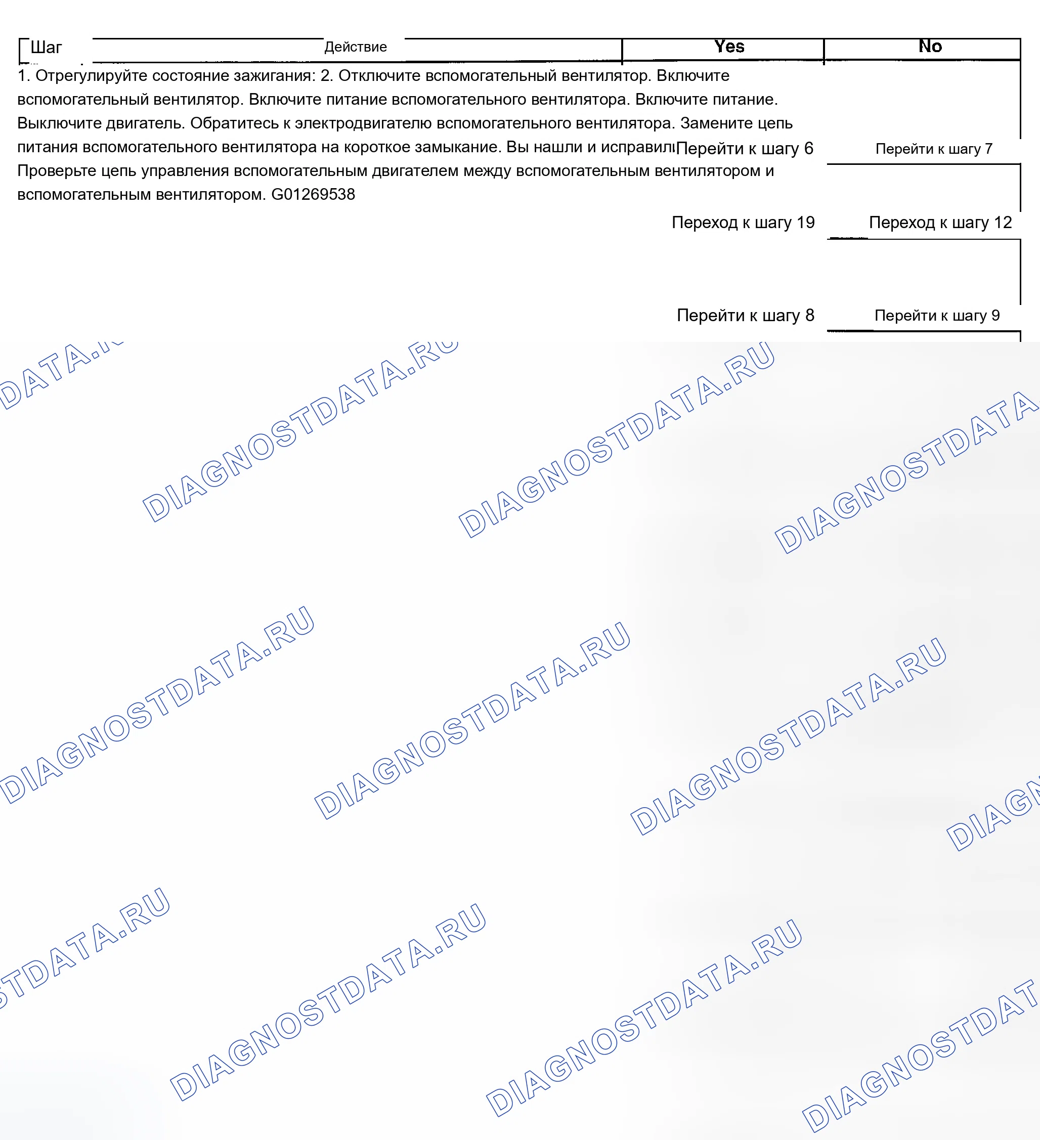 Рис. 257. Chevrolet Chevy Express H2500 