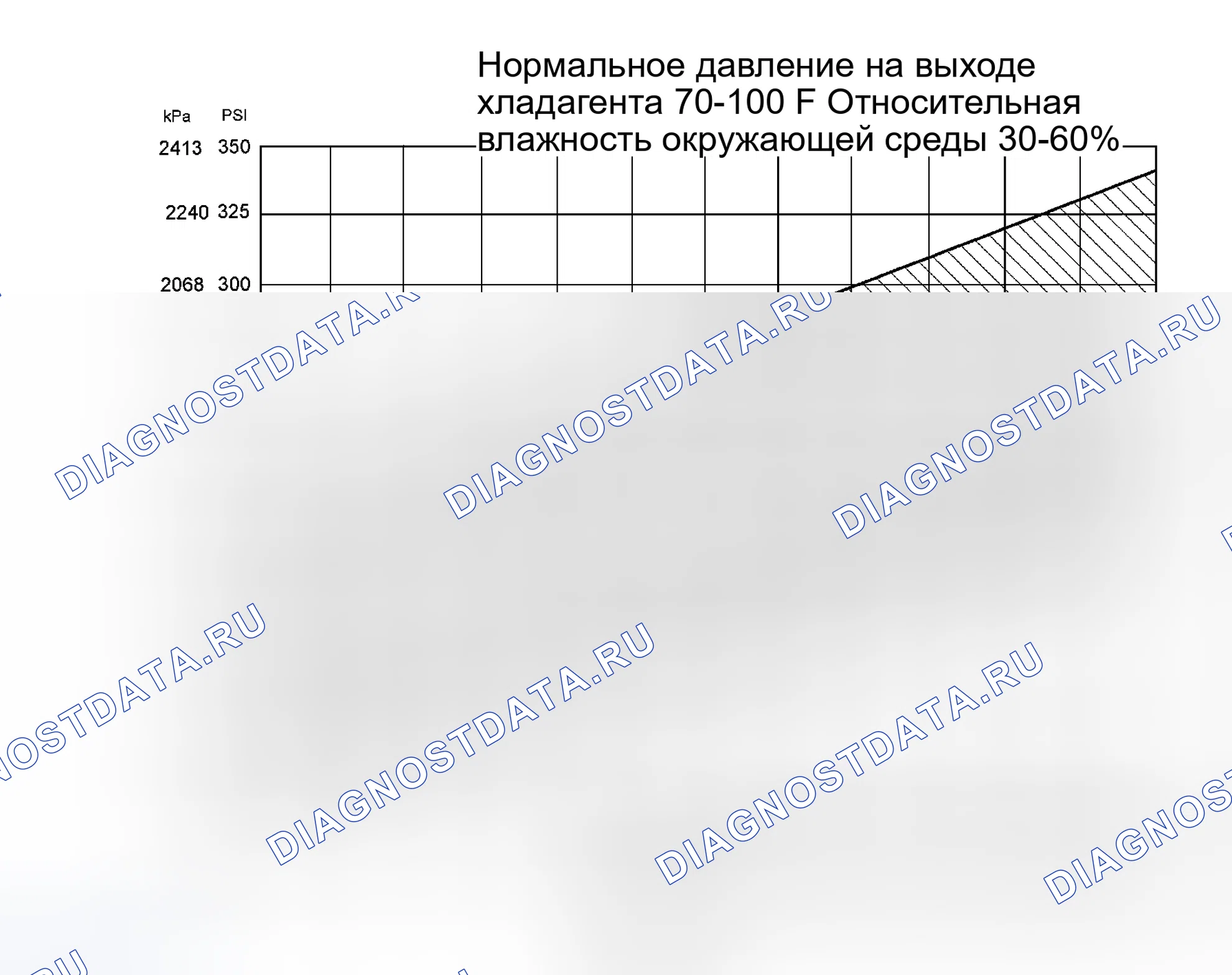 Рис. 272: Процедура 1. Температура окружающей среды не выше 38°C. Hyundai Porter IV