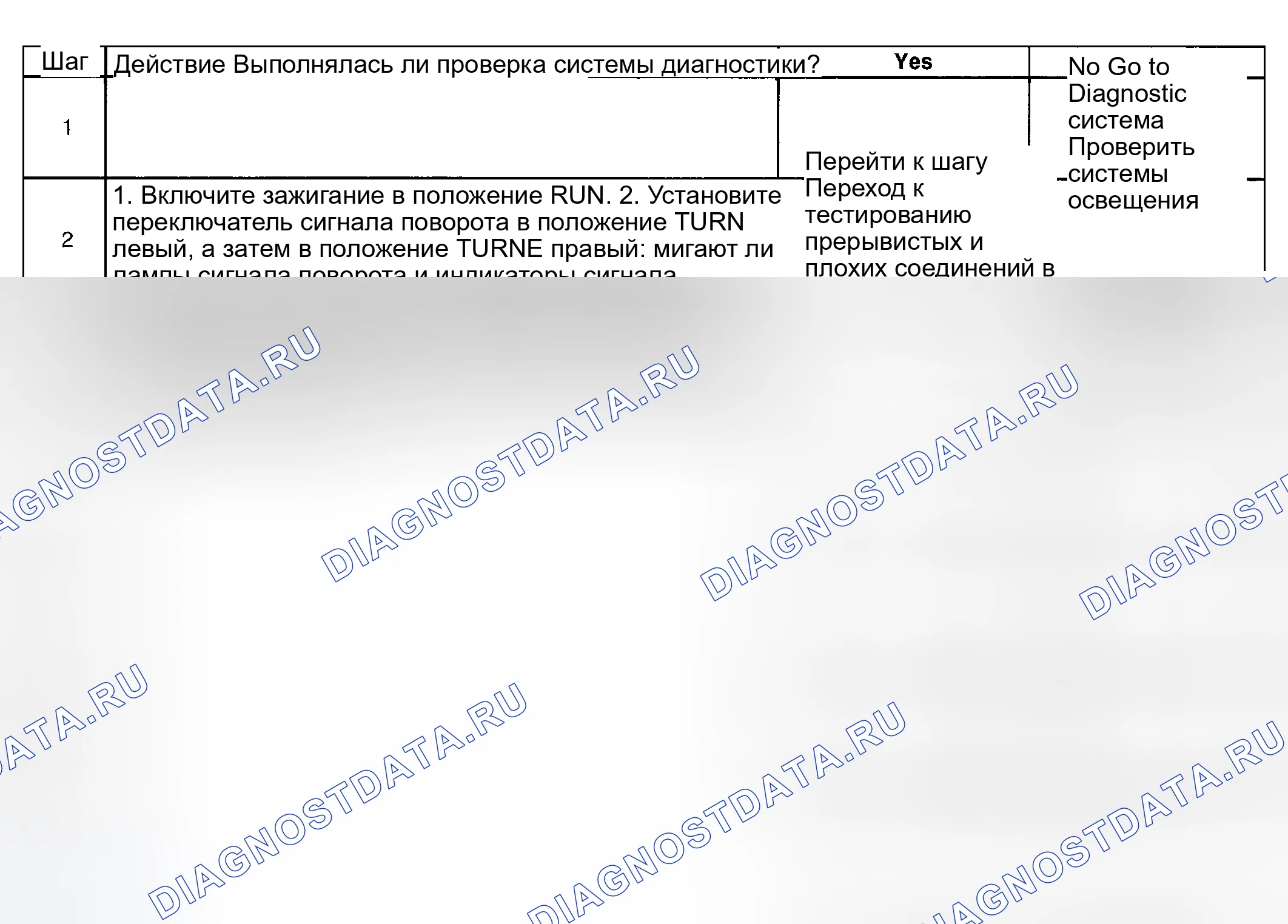 Рис. 200: Индикаторы поворота и / или индикатор в нерабочем состоянии. Hyundai Venue I