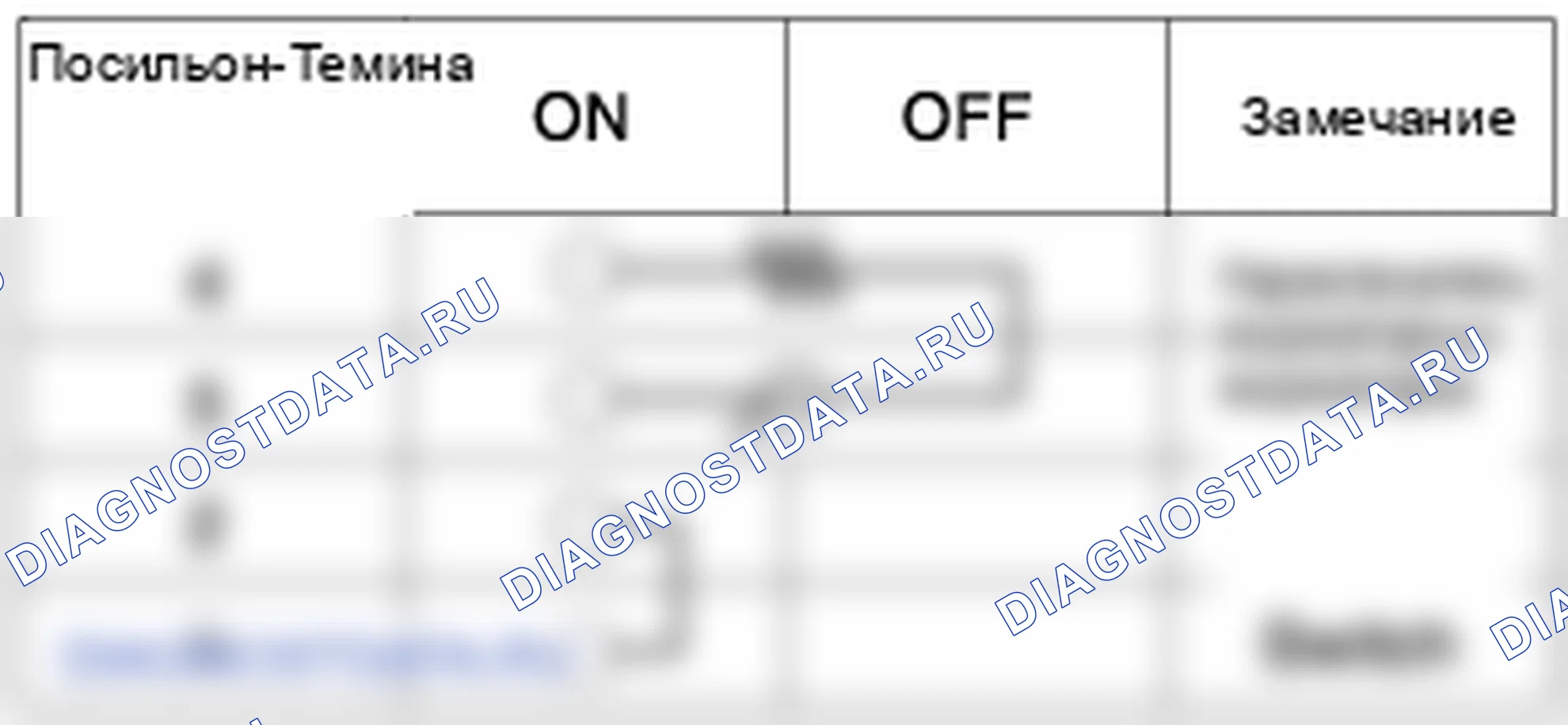 Проверка ISG (остановка и переход на холостом ходу). Hyundai i20 GB