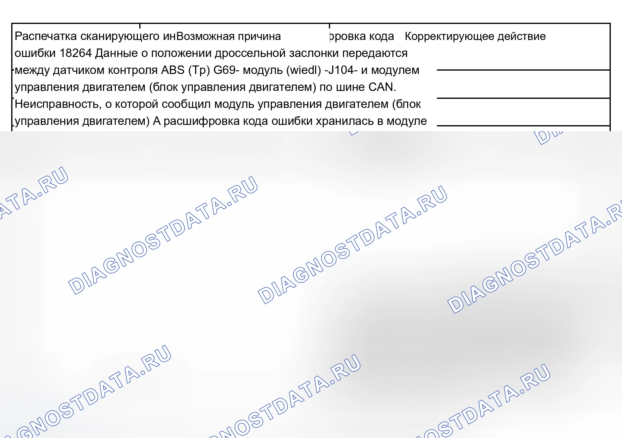 Рис. 268. Audi A8 D2