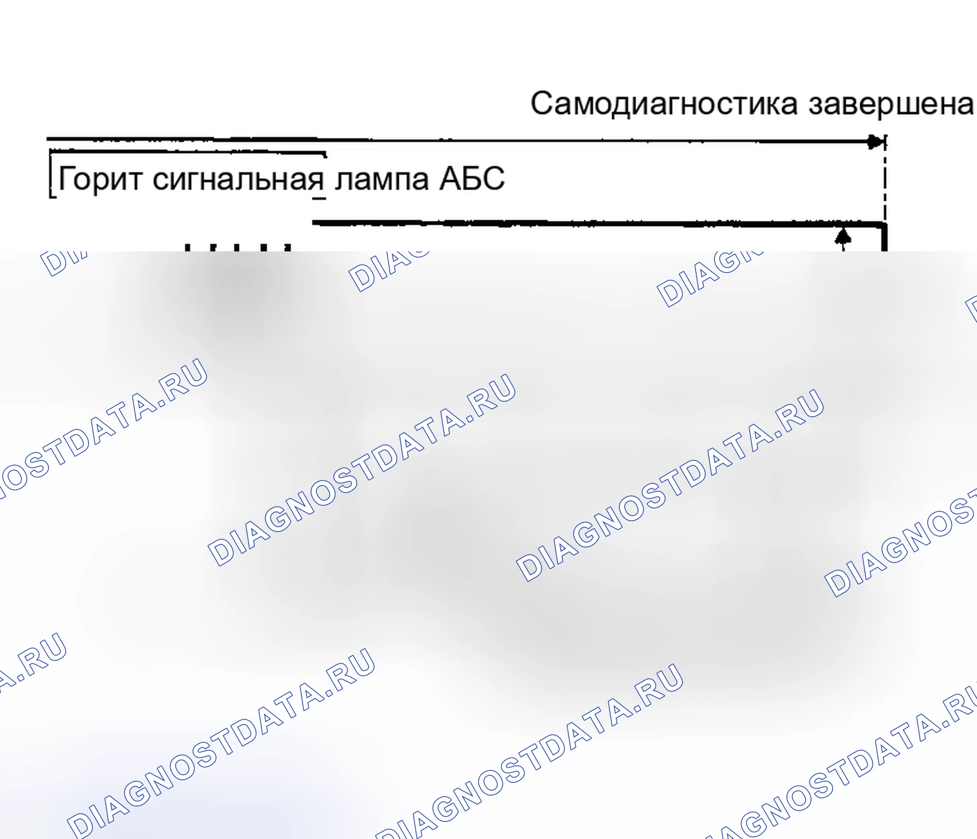 Рис. 19: КАК СТЕРЕТЬ РЕЗУЛЬТАТЫ САМОДИАГНОСТИКИ (КОДЫ НЕИСПРАВНОСТЕЙ). Nissan Altima L31