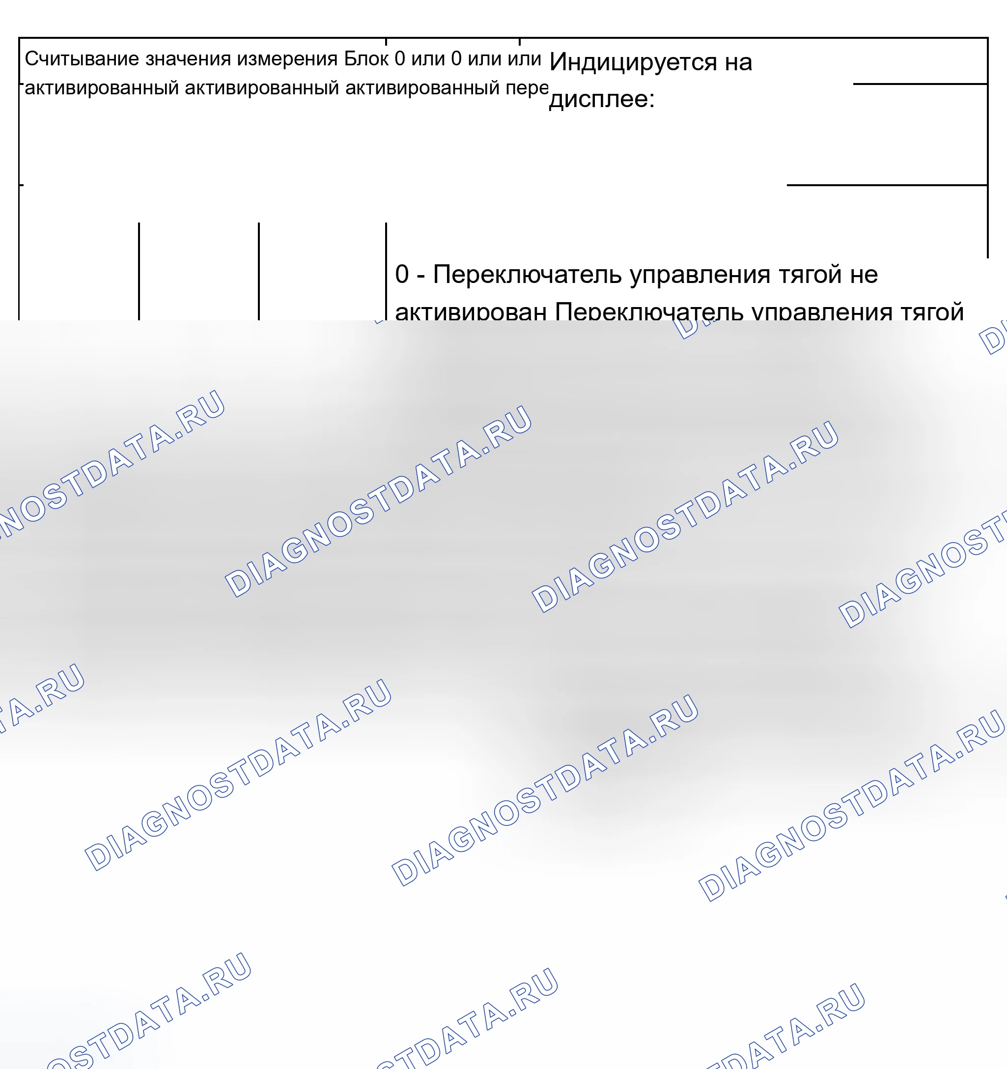 Рис. 338: Таблица испытаний: группа отображения 2 (002). Audi A8 D2