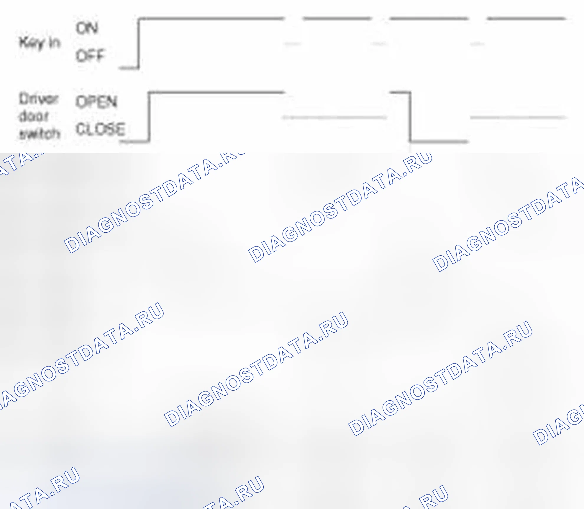 Рис. 46: Напоминание о ключе IGN. Hyundai Elantra V