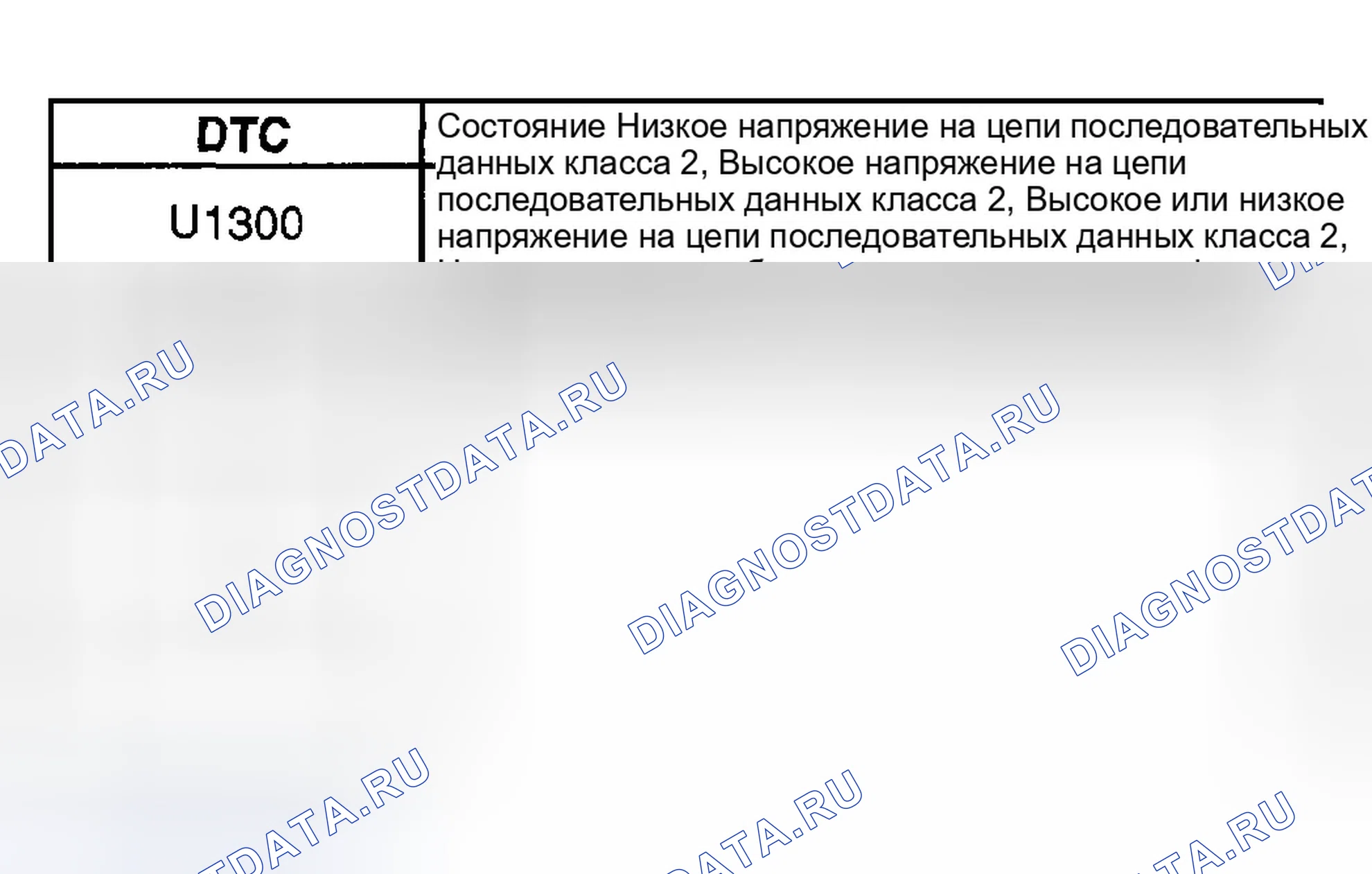Рис. 10: Описание схемы. GMC Sierra 2500 