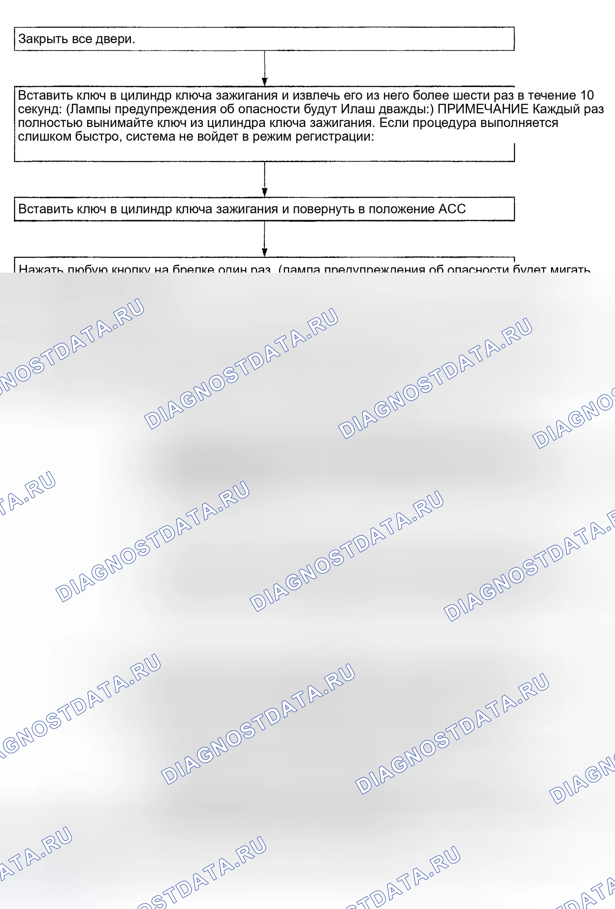 Рис. 94: ключ Fob ID Set Up Without Consult-II. Nissan Altima L31