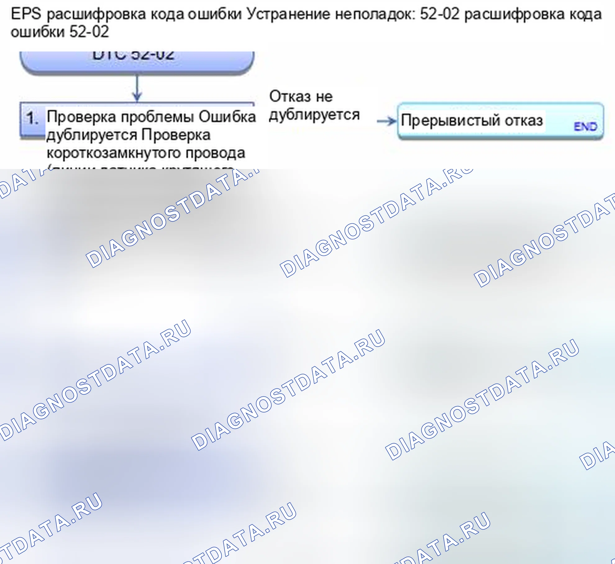 Рис. 459: расшифровка кода ошибки 52-02: Источник питания датчика крутящего момента (первоначальная диагностика). Honda CR-V IV