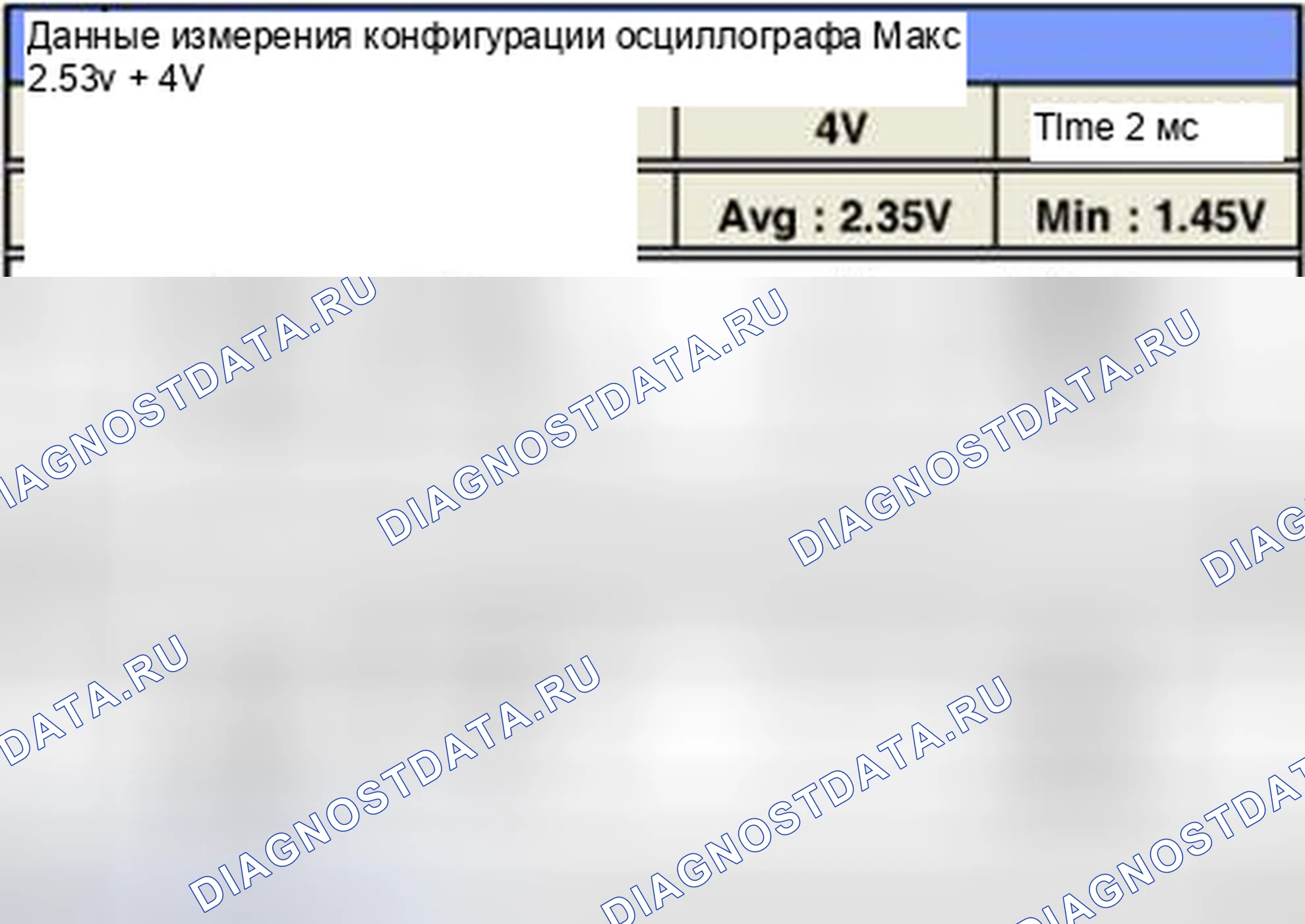 Рис. 77: Форма сигнала и данные. BMW 6 серия F06/F13/F12