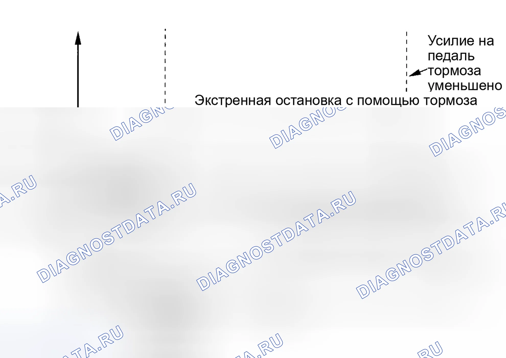 Рис. 117: Функции помощи при торможении. Honda Accord VII рестайлинг