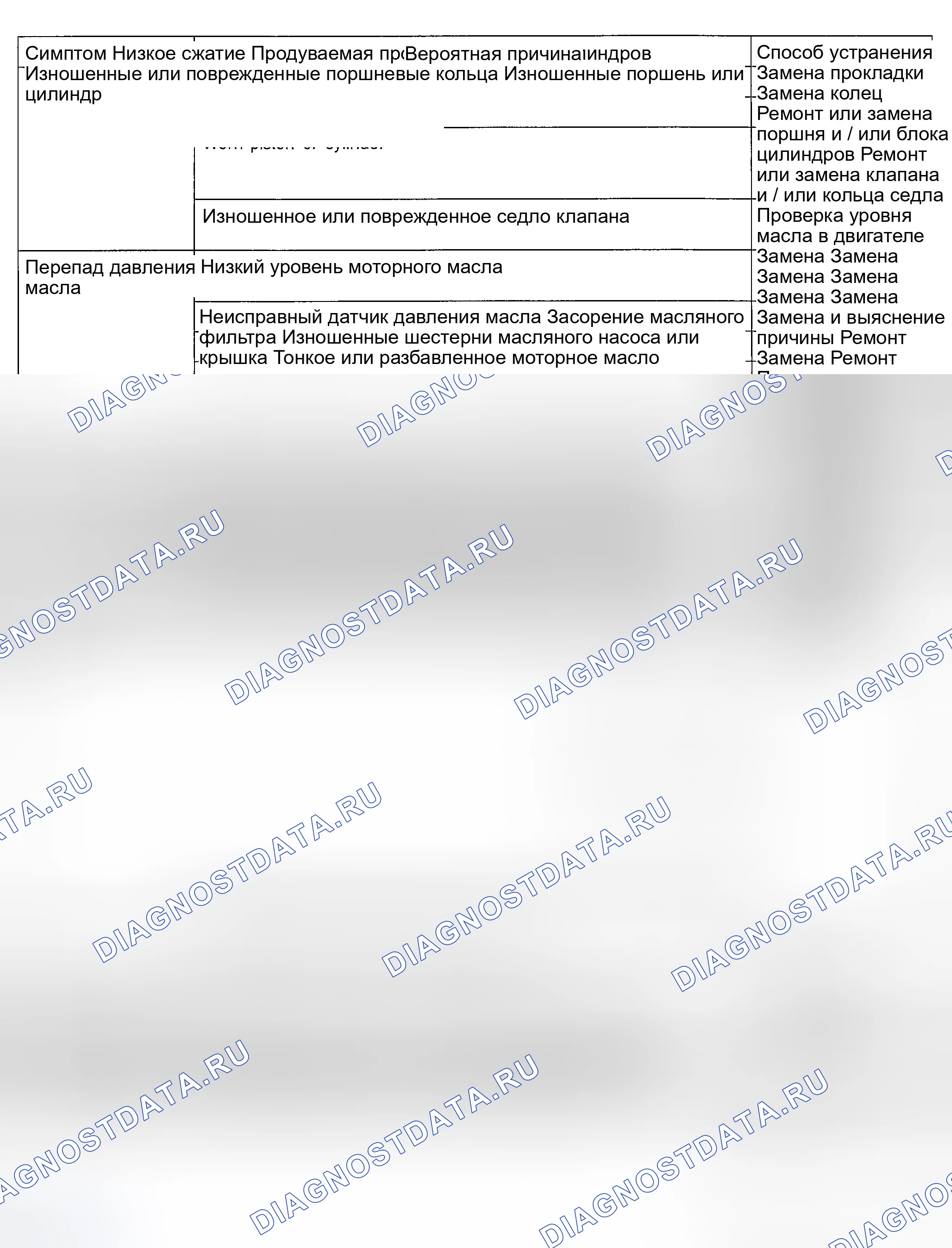 Рис. 11: ПОИСК И УСТРАНЕНИЕ НЕИСПРАВНОСТЕЙ. Geely Monjaro I
