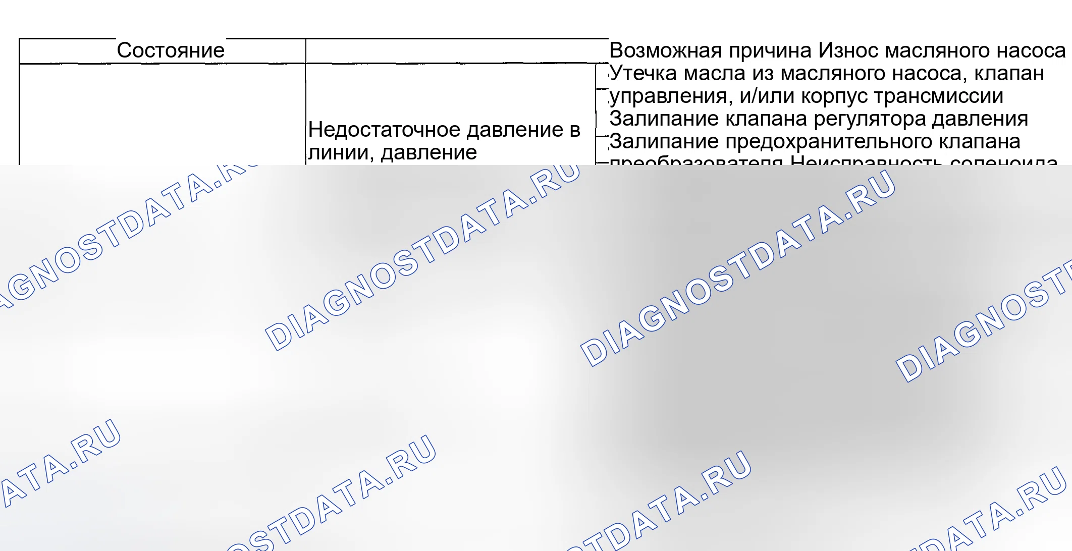 Рис. 856. Mazda 6 GG рестайлинг