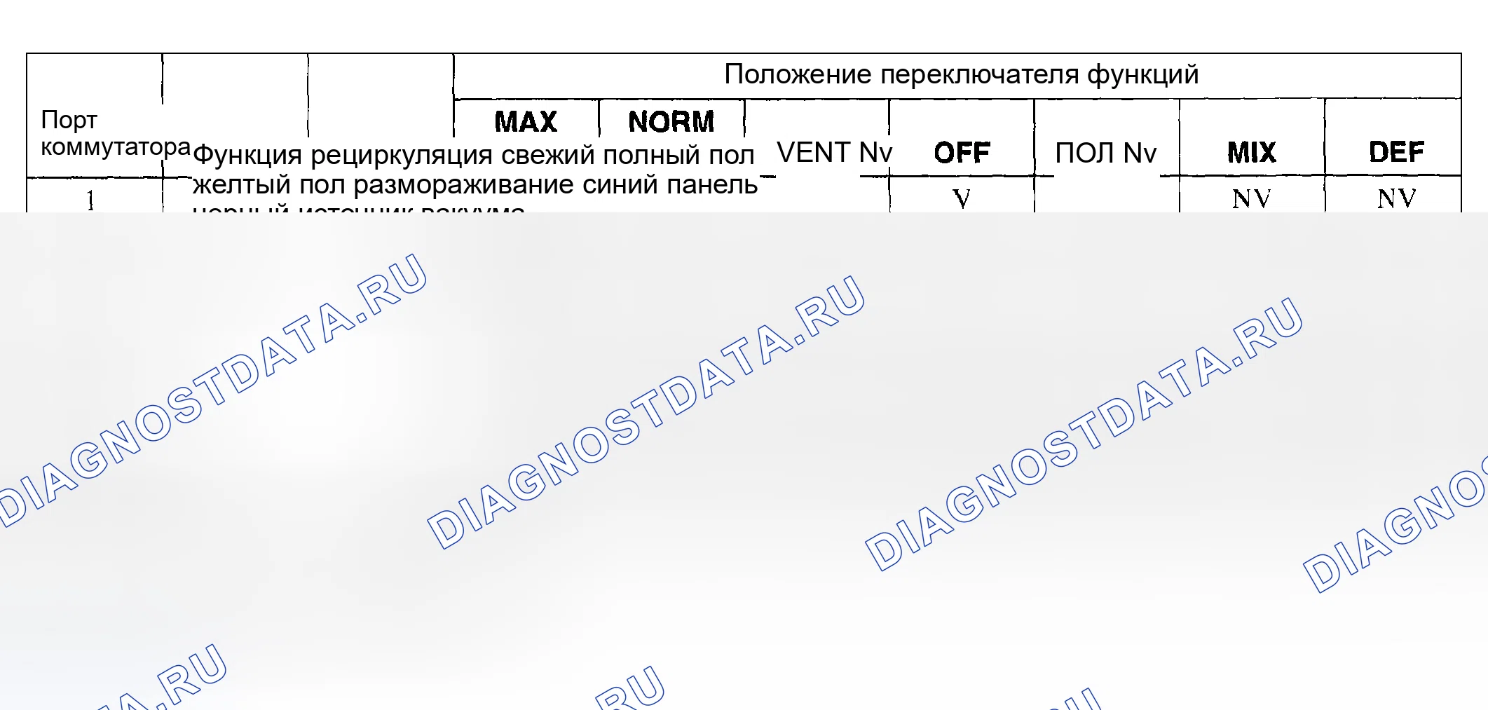Рис. 98: СХЕМА ПРИМЕНЕНИЯ ВАКУУМА - РУЧНОЙ КОНДИЦИОНЕР. Mazda Flair II