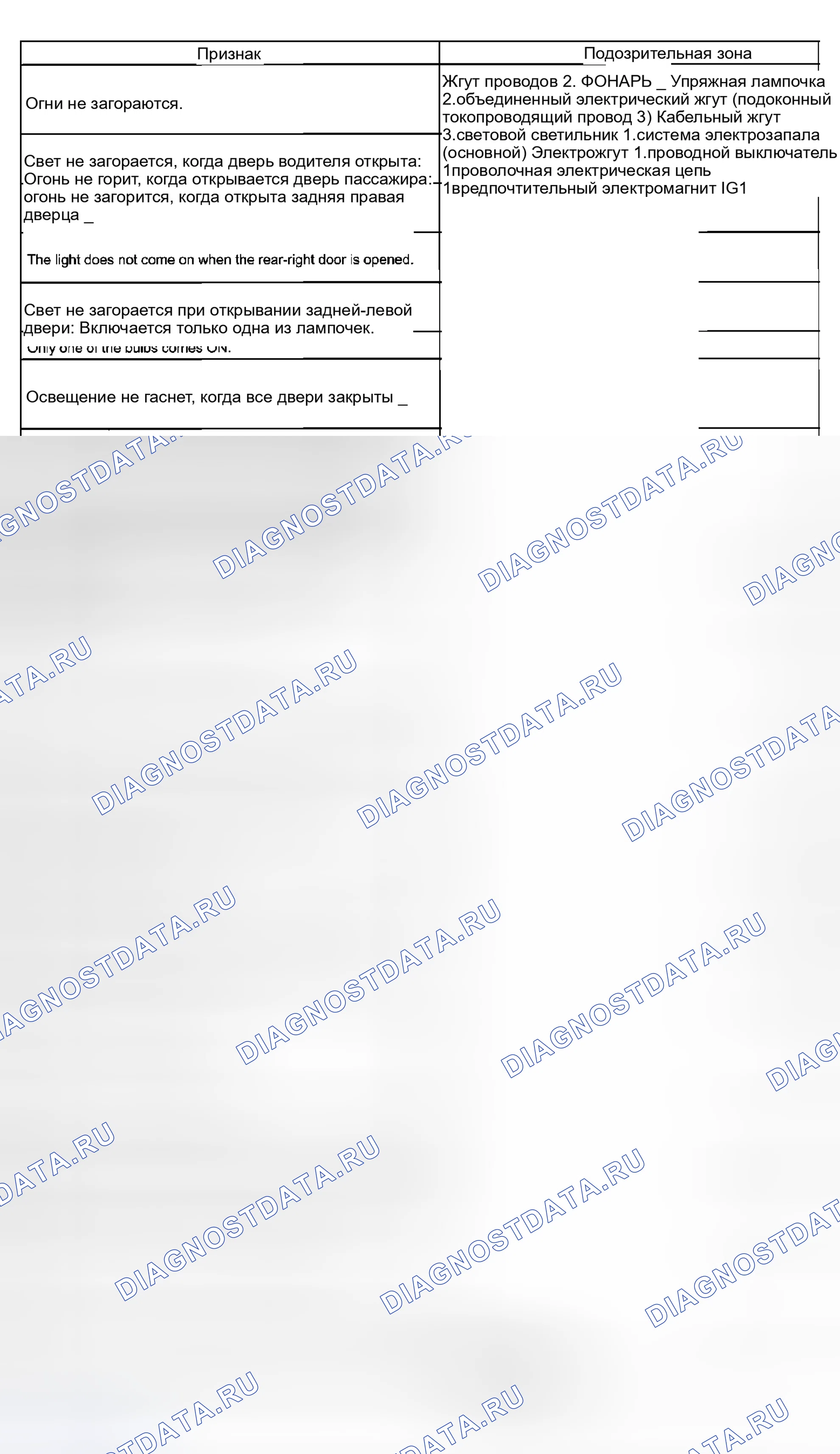 Рис. 6. Haval Xiaolong Max I