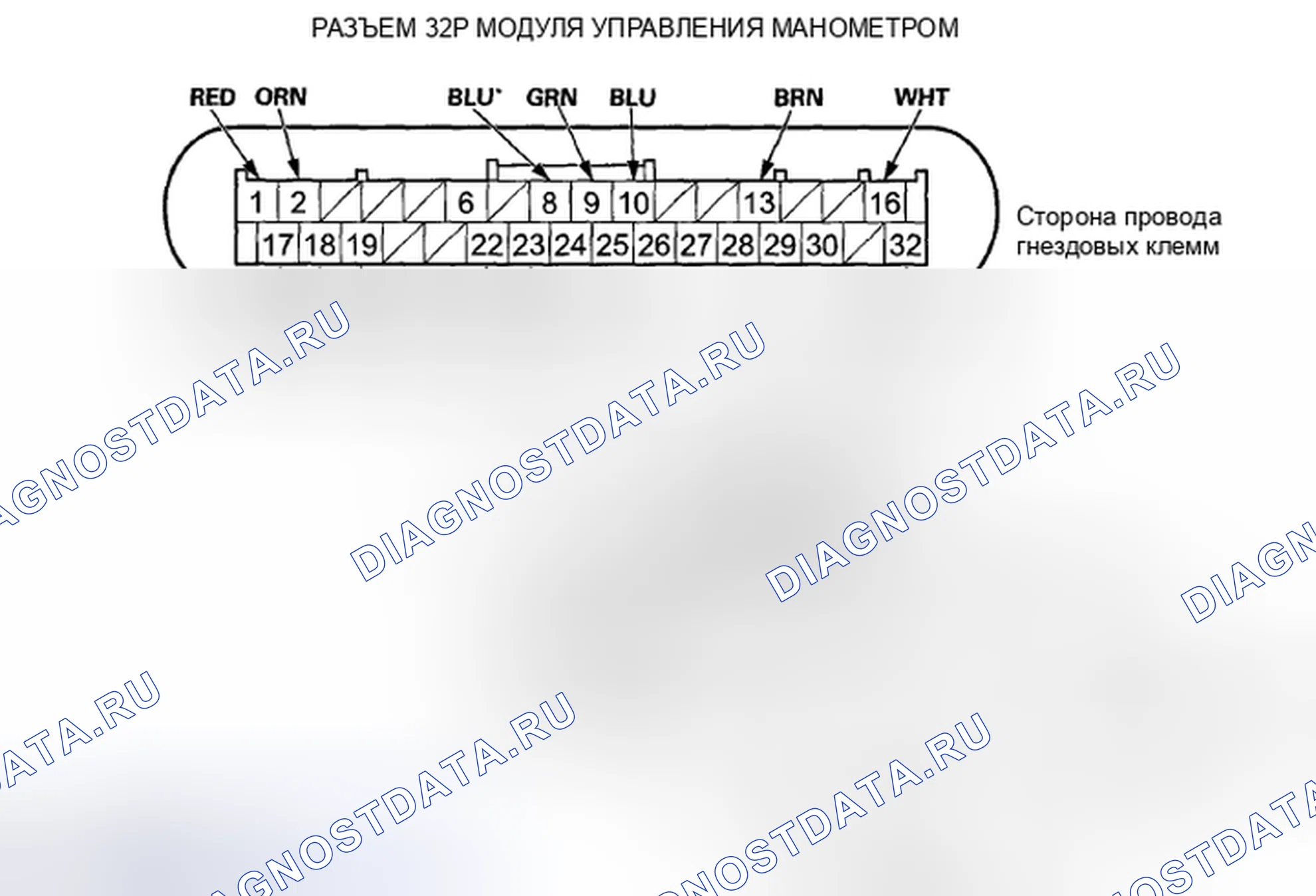 Рис. 132: Входной тест модуля управления манометром. Honda Accord VIII