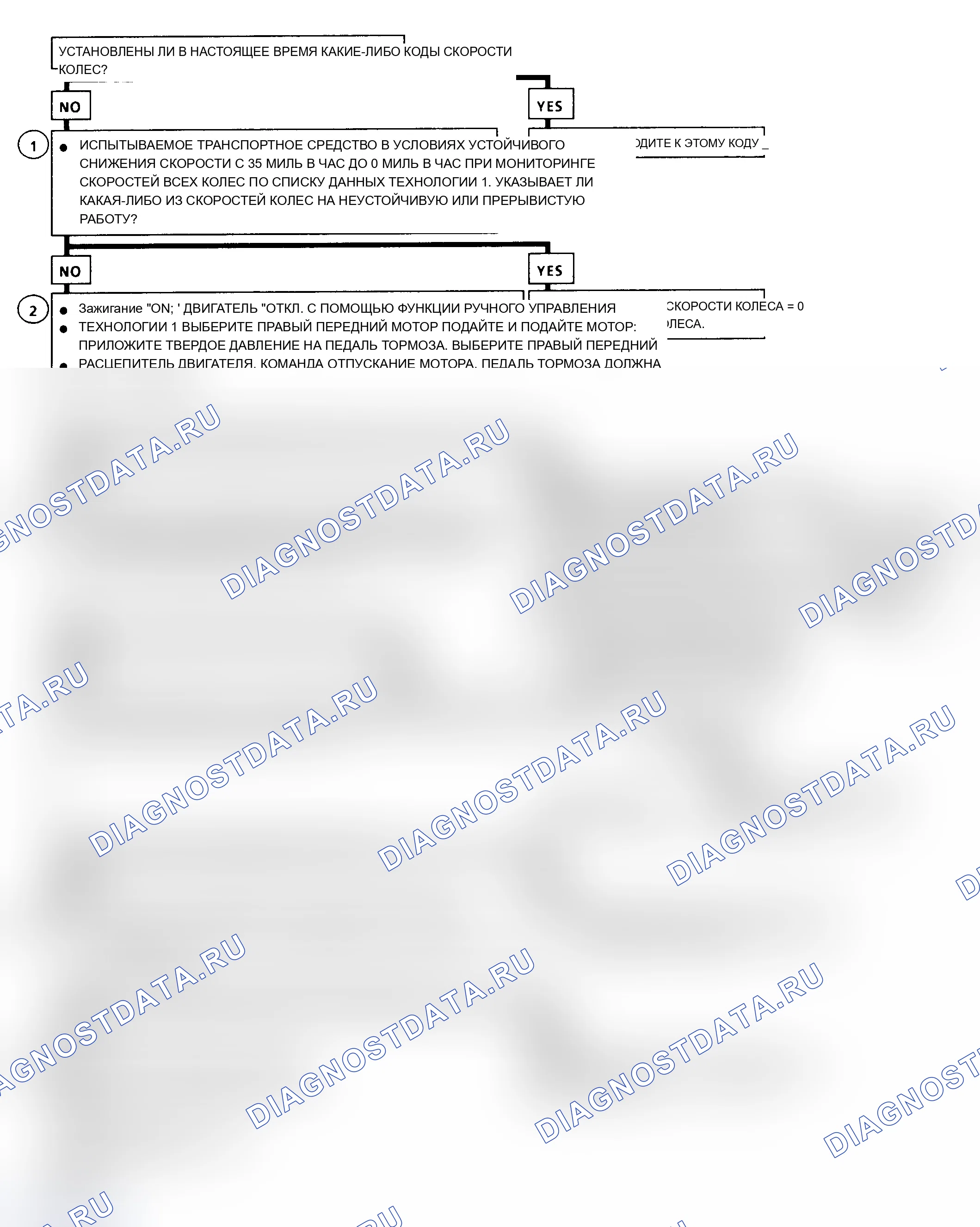 Рис. 62: Слишком длинный A053 кода, блок-схема, правый передний канал в выпуске. Chevrolet Lumina APV I