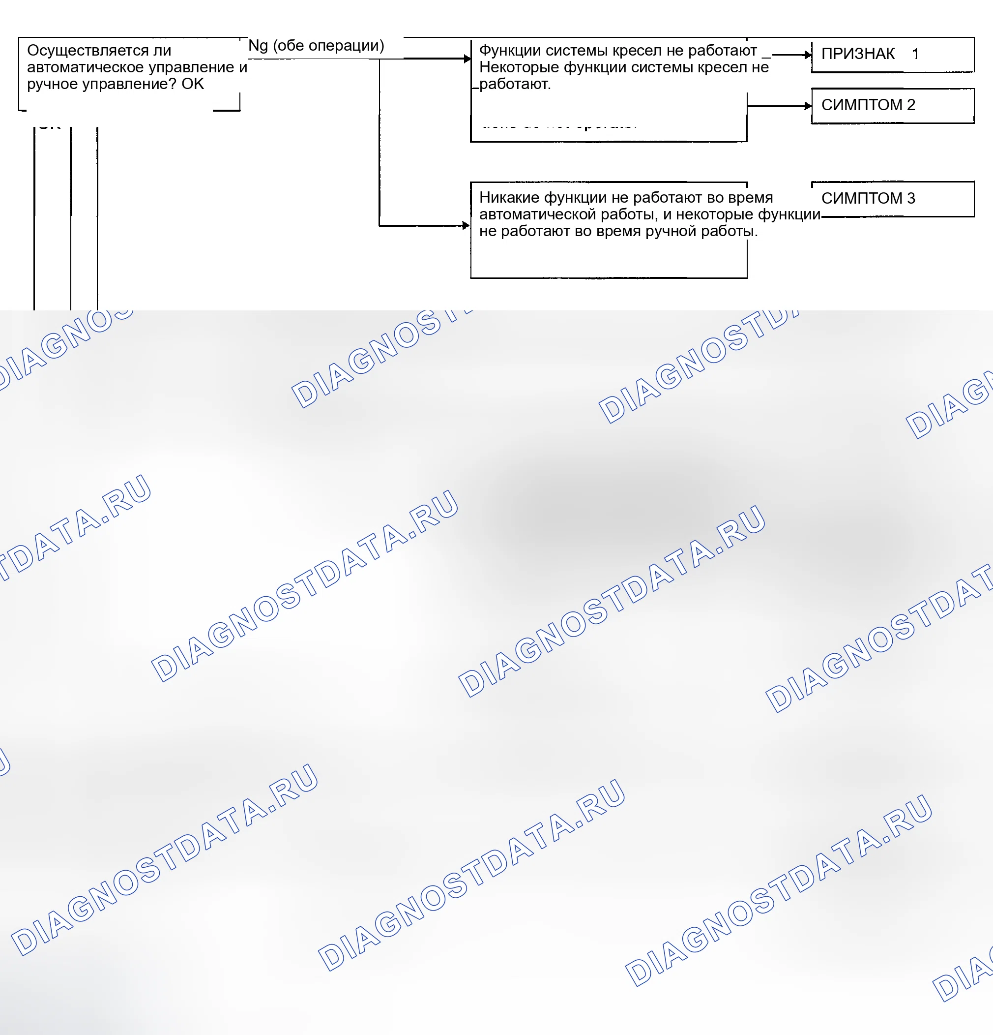 Рис. 18: ПРЕДВАРИТЕЛЬНАЯ ПРОВЕРКА. Infiniti I35 II