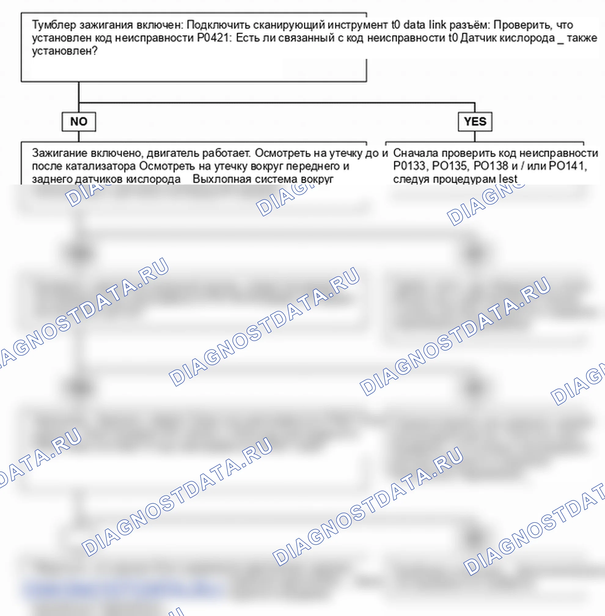 P0421. Hyundai H-1 A1