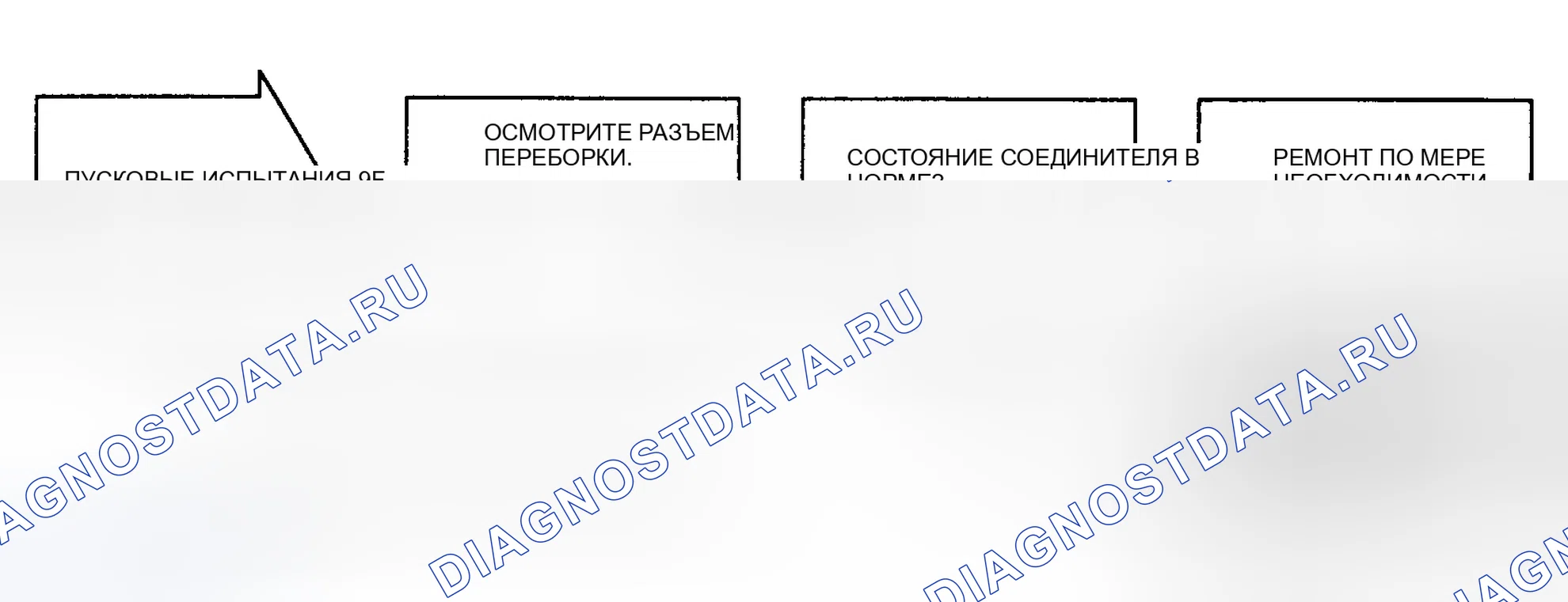 Рис. 71: Тест 9F - Неисправность датчика скорости вращения колеса RR, блок-схема. Chrysler New Yorker XIII