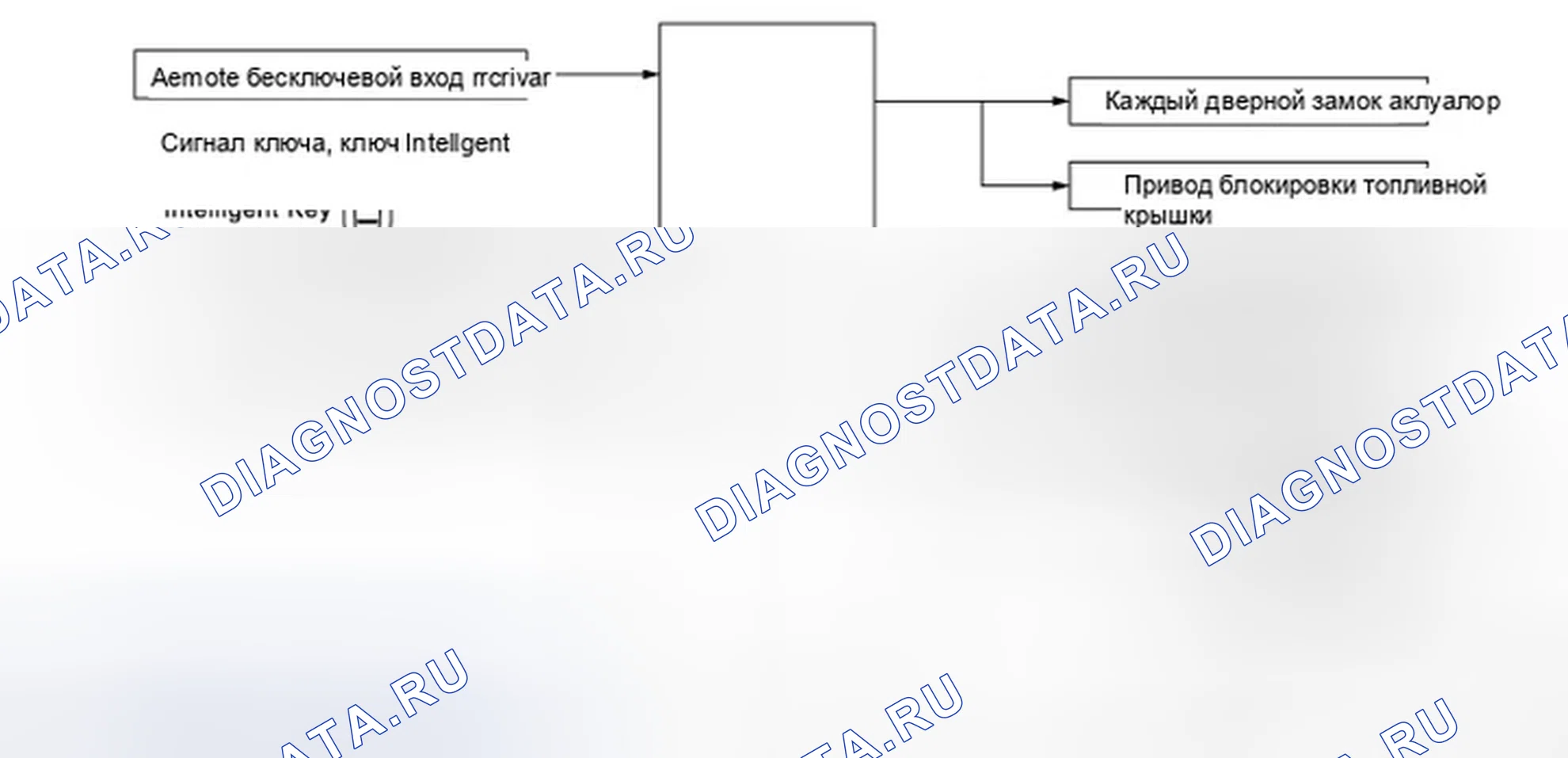 Рис. 12: ФУНКЦИЯ ДИСТАНЦИОННОГО ВВОДА БЕЗ КЛЮЧА: Схема системы. Infiniti EX35 I