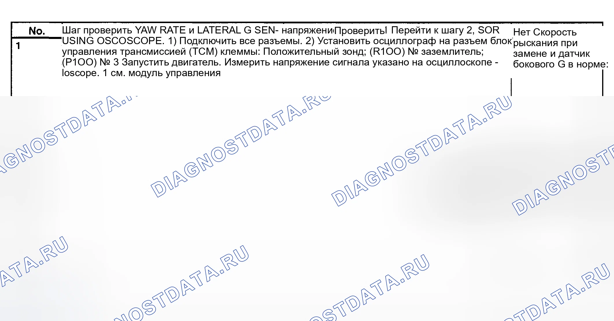 Рис. 68: Таблица тестирования сигнала датчика. Subaru Legacy BE/BH/BT