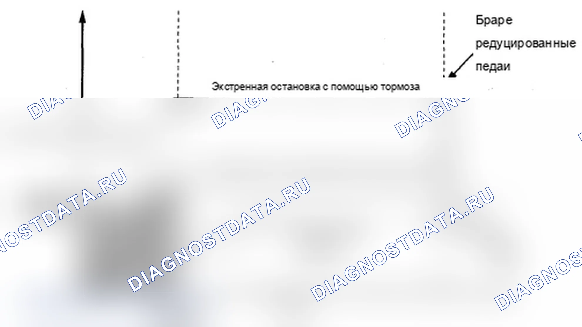 Рис. 14: Функции помощи при торможении. Acura RDX I рестайлинг