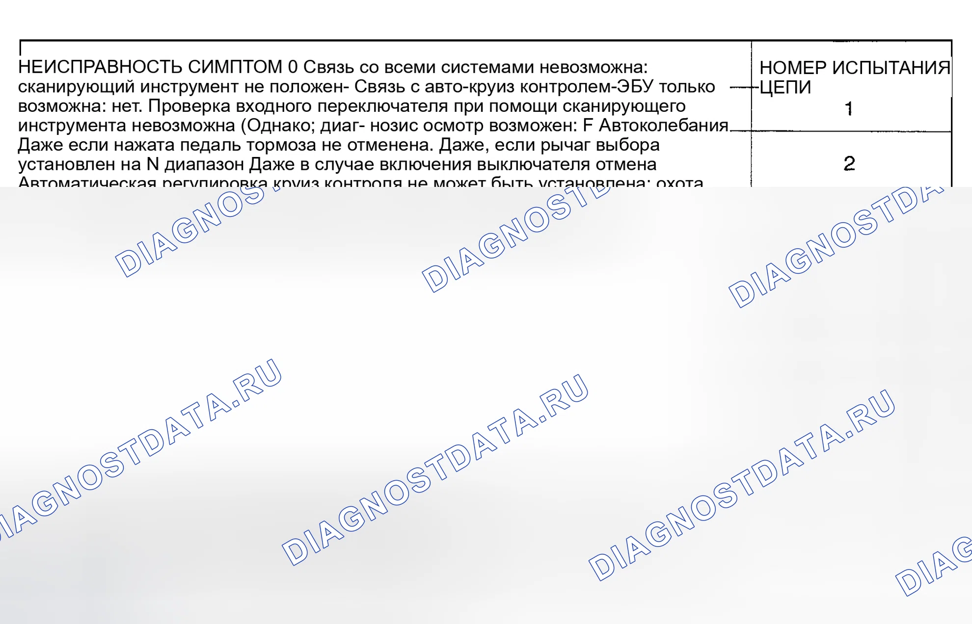 Рис. 2: ТЕСТЫ СИМПТОМОВ. Honda Everus VE-1 I