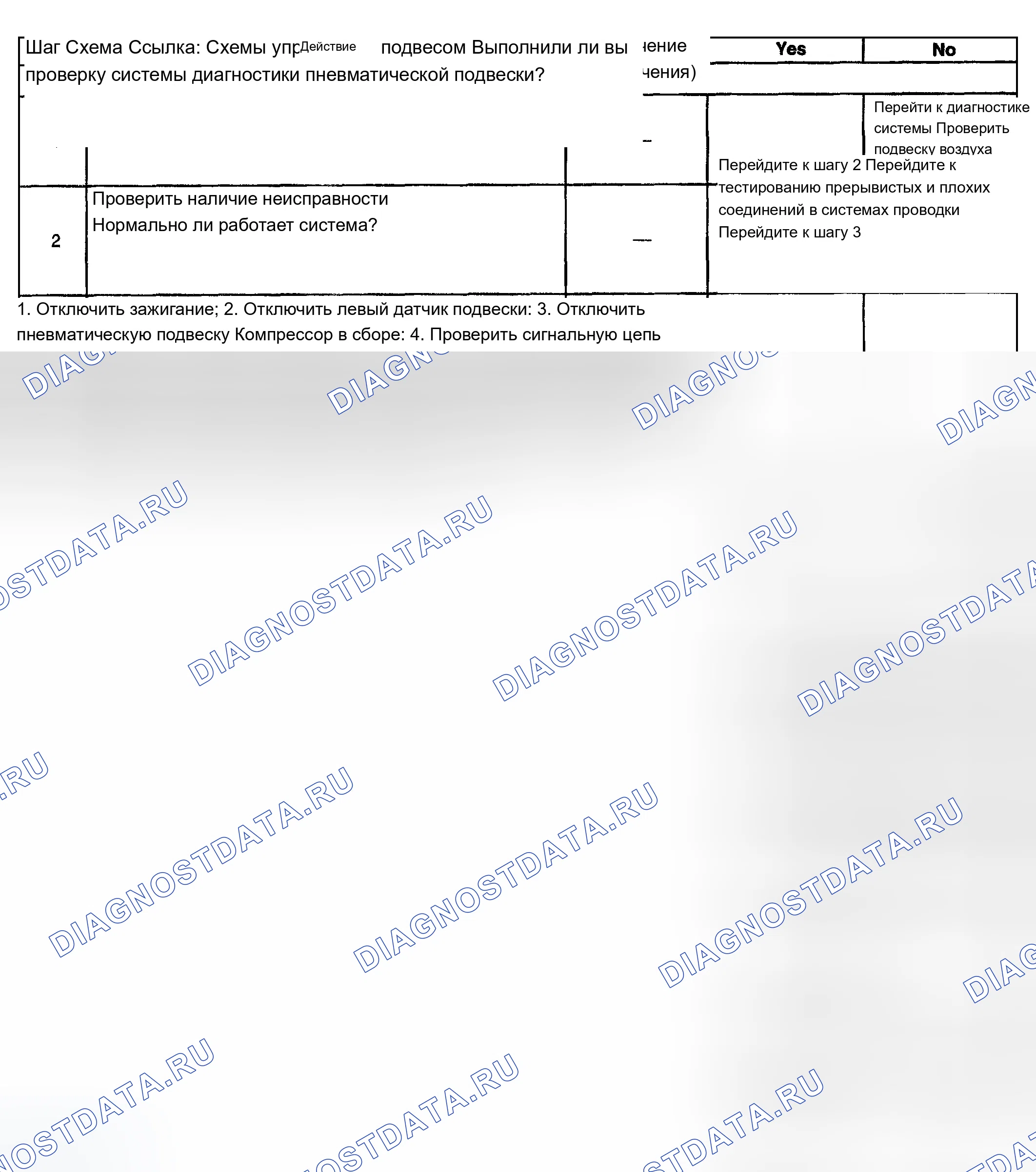 Рис. 20: расшифровка кода ошибки 002. Chevrolet TrailBlazer I