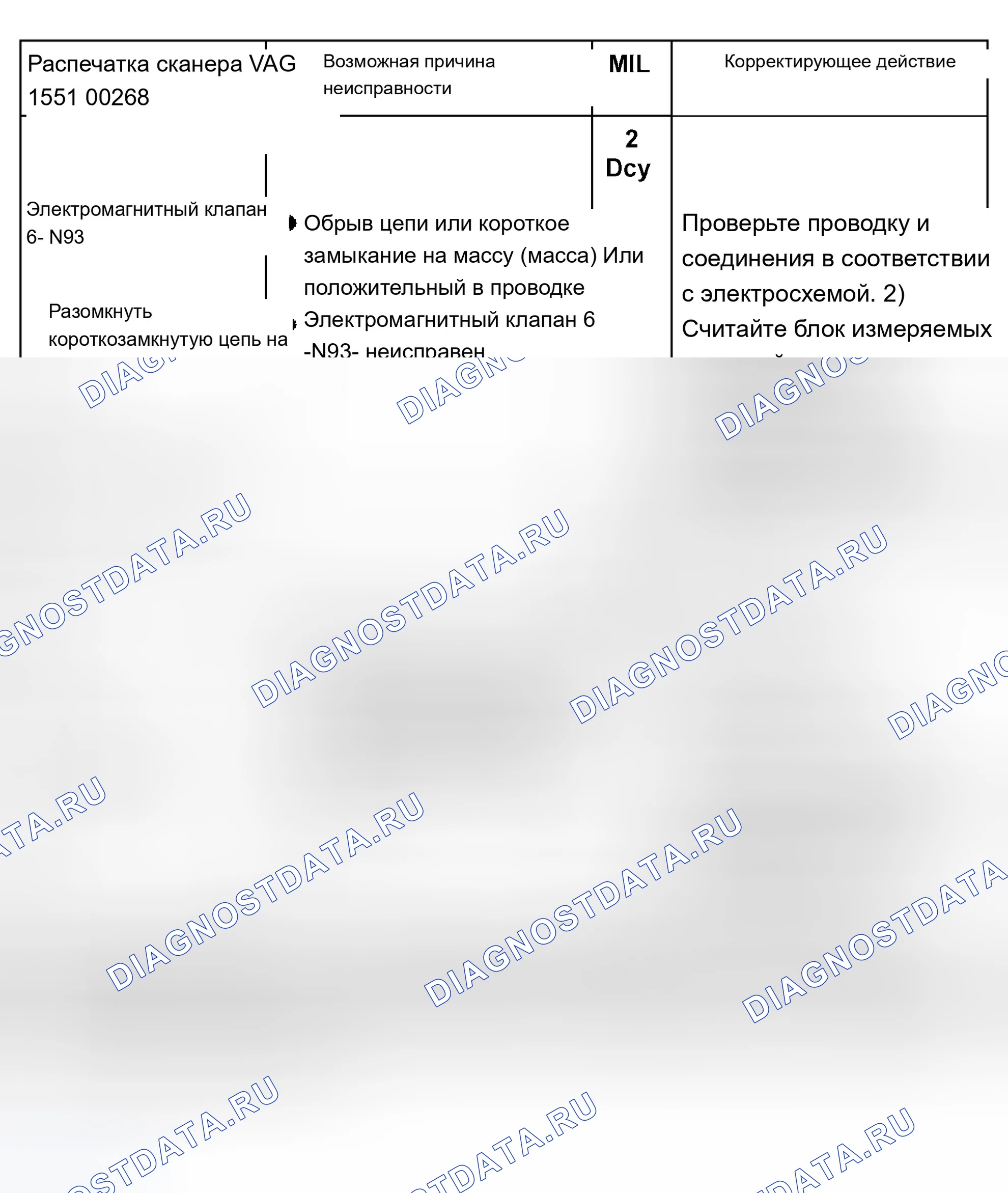 Рис. 355: График расшифровка кода ошибки 00268 и 00270. Audi A8 D2