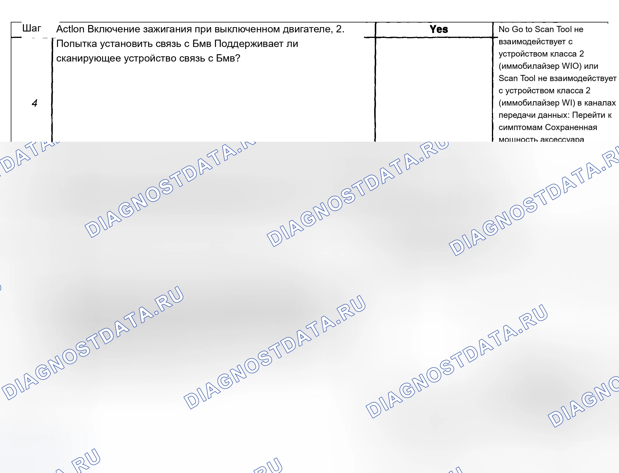 Рис. 3. Chevrolet TrailBlazer I
