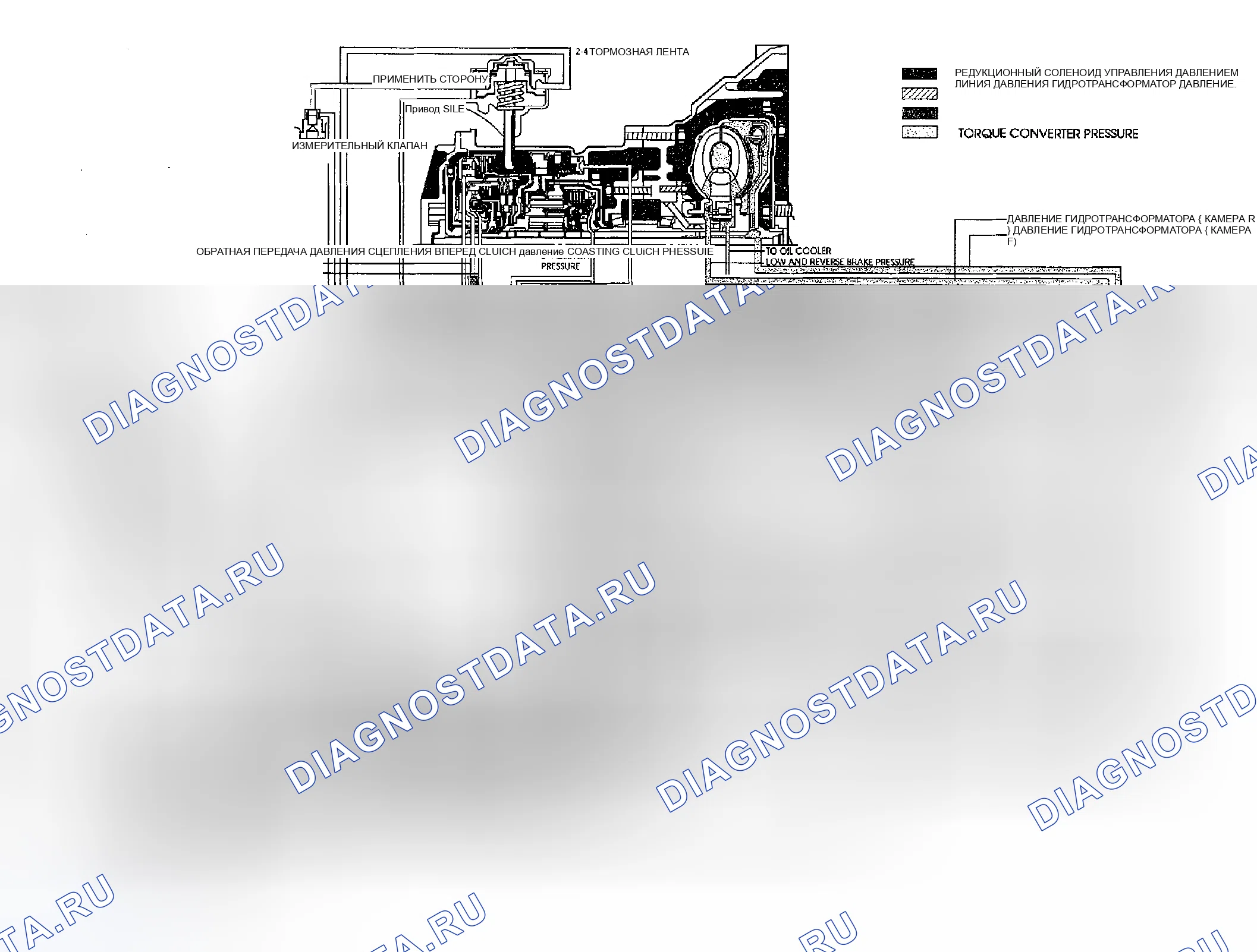 Рис. 219: ГИДРАВЛИЧЕСКИЙ КОНТУР (ДИАПАЗОН N). Geely Preface I