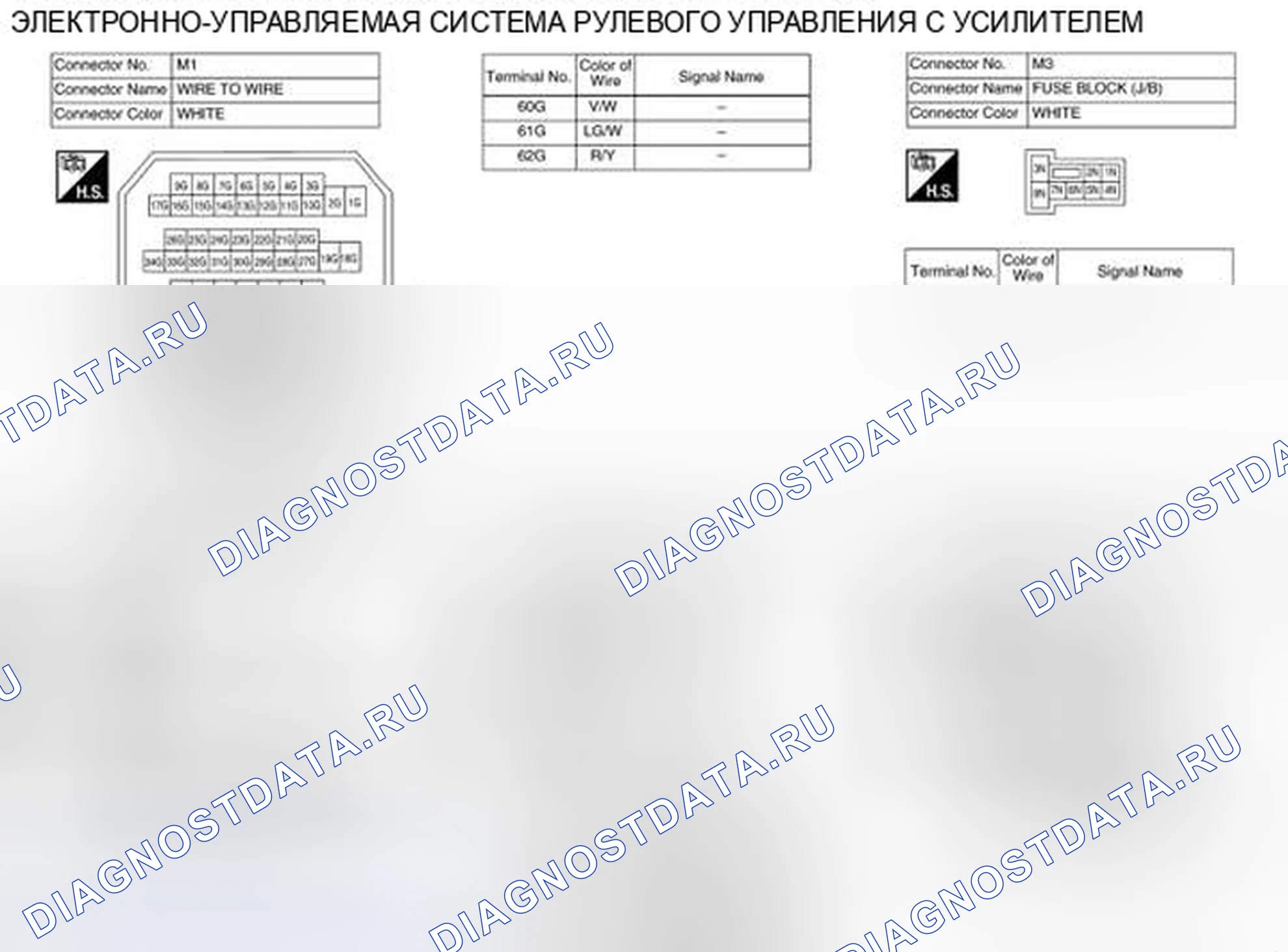 Рис. 33: Идентификация клемм разъемов. Nissan Altima L33