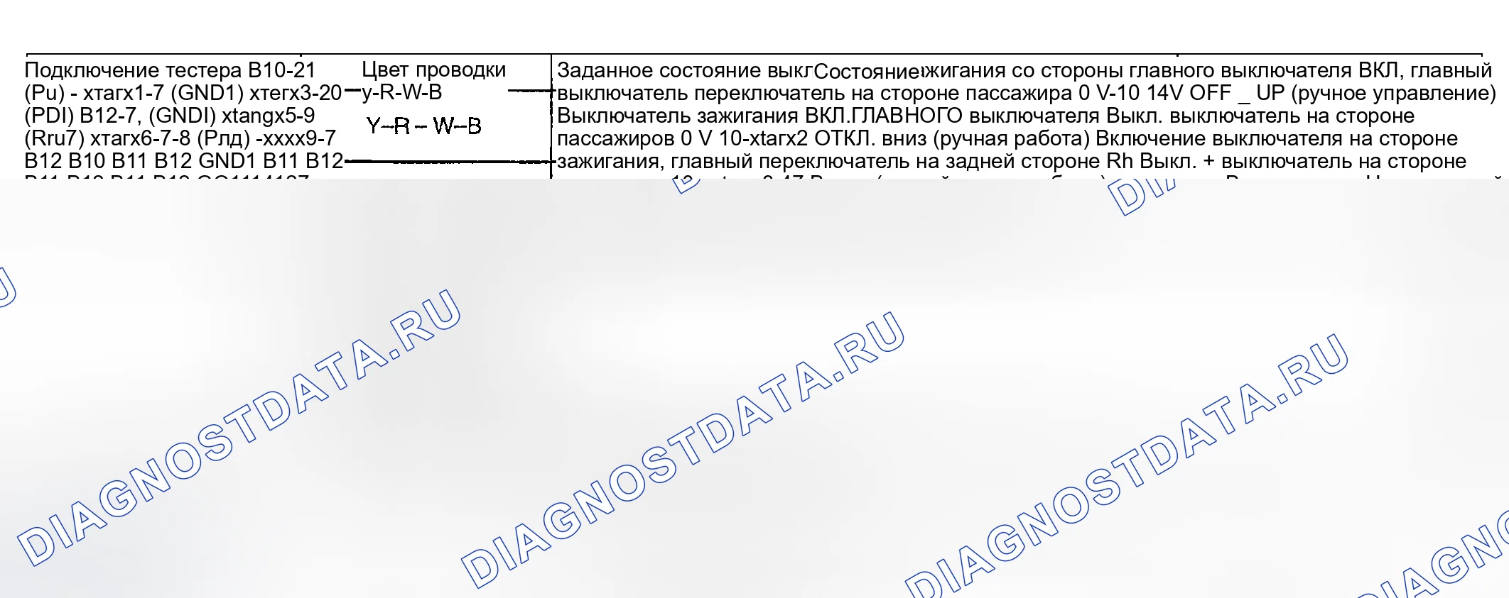 Рис. 16. Toyota Highlander I