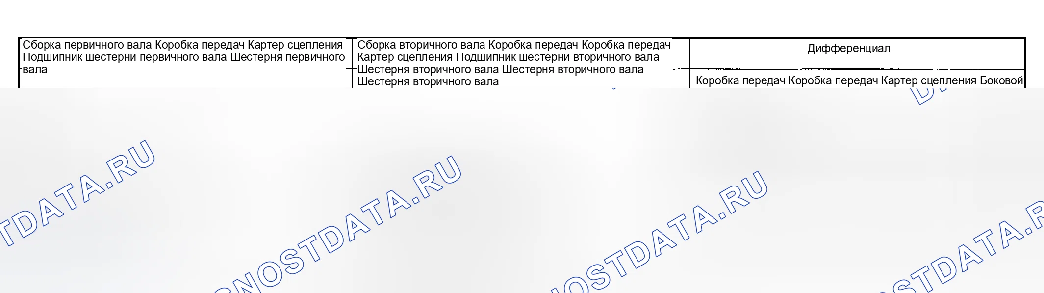 Рис. 28: ПРЕДВАРИТЕЛЬНАЯ СБОРКА ПОДШИПНИКА, ПРЕДВАРИТЕЛЬНАЯ НАГРУЗКА И РЕГУЛИРОВКА. Geely Xingyue L I