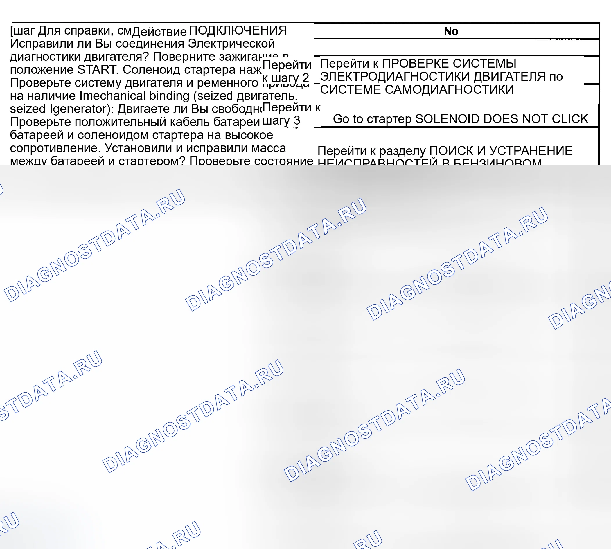 Рис. 1: ТЕСТ Б: ЩЕЛЧКИ СОЛЕНОИДА СТАРТЕРА, ДВИГАТЕЛЬ НЕ ПРОВОРАЧИВАЕТСЯ. GMC Sierra 2500 