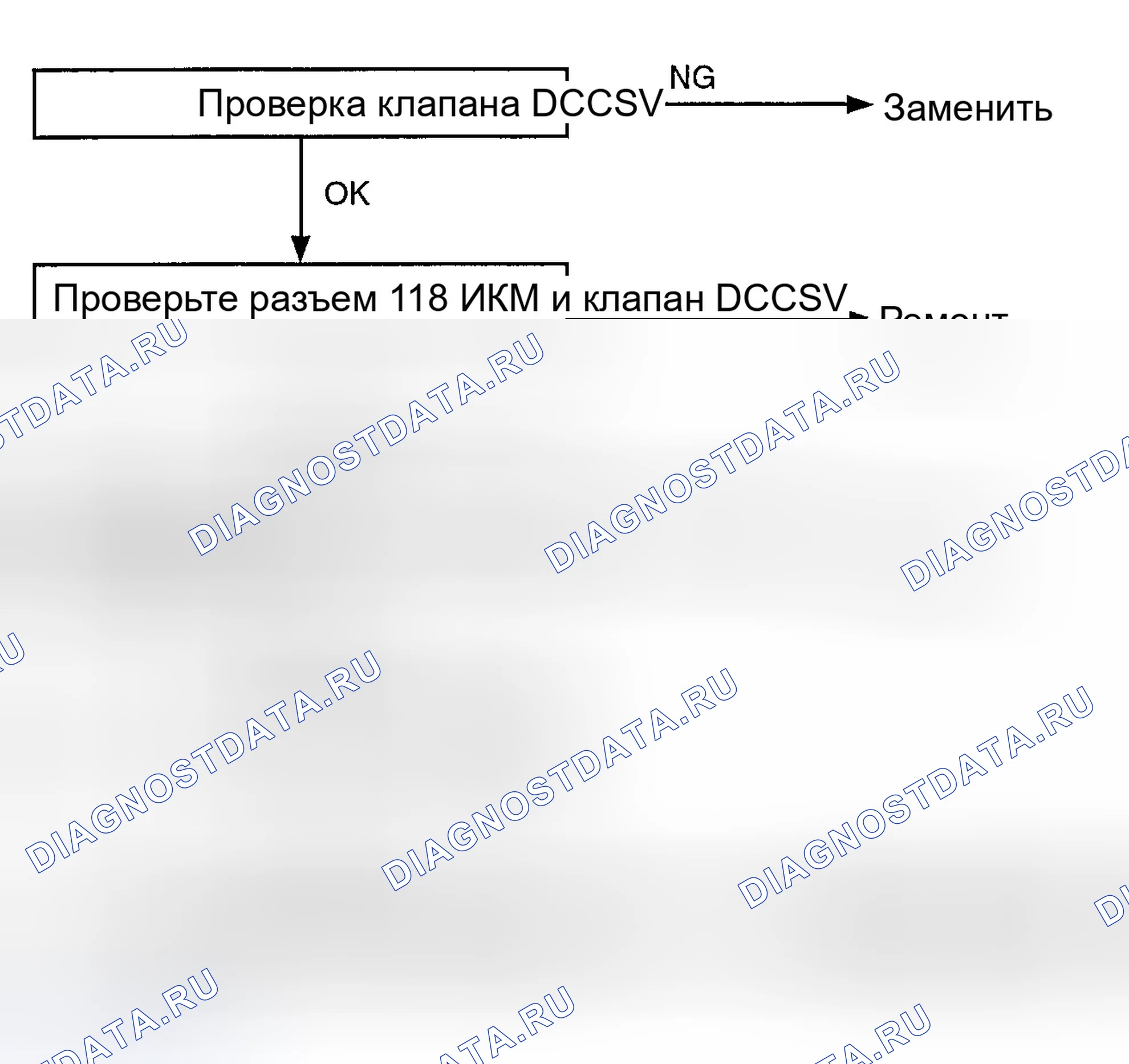 Рис. 73: СХЕМА ПОИСКА И УСТРАНЕНИЯ НЕИСПРАВНОСТЕЙ. Hyundai Accent II