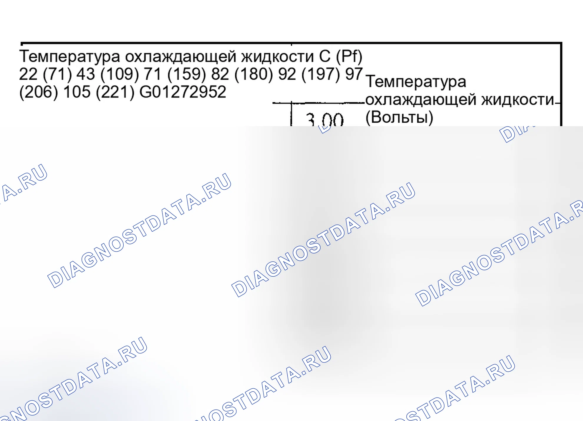 Рис. 40: Термостат - электрические испытания. Ford Explorer III