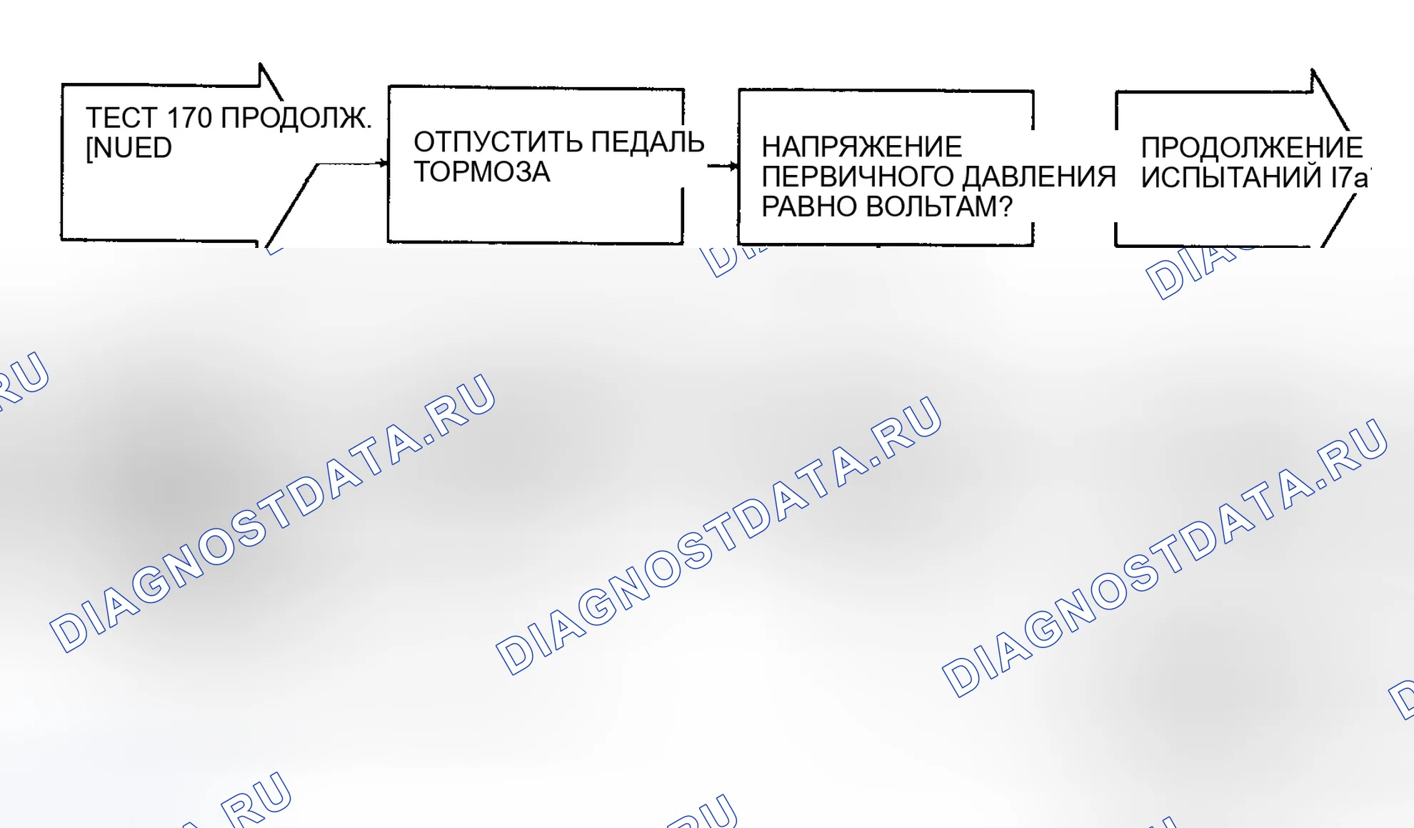 Рис. 106: Испытание 17A. Блок-схема первичного и дельта-разлома давления. Chrysler New Yorker XIII