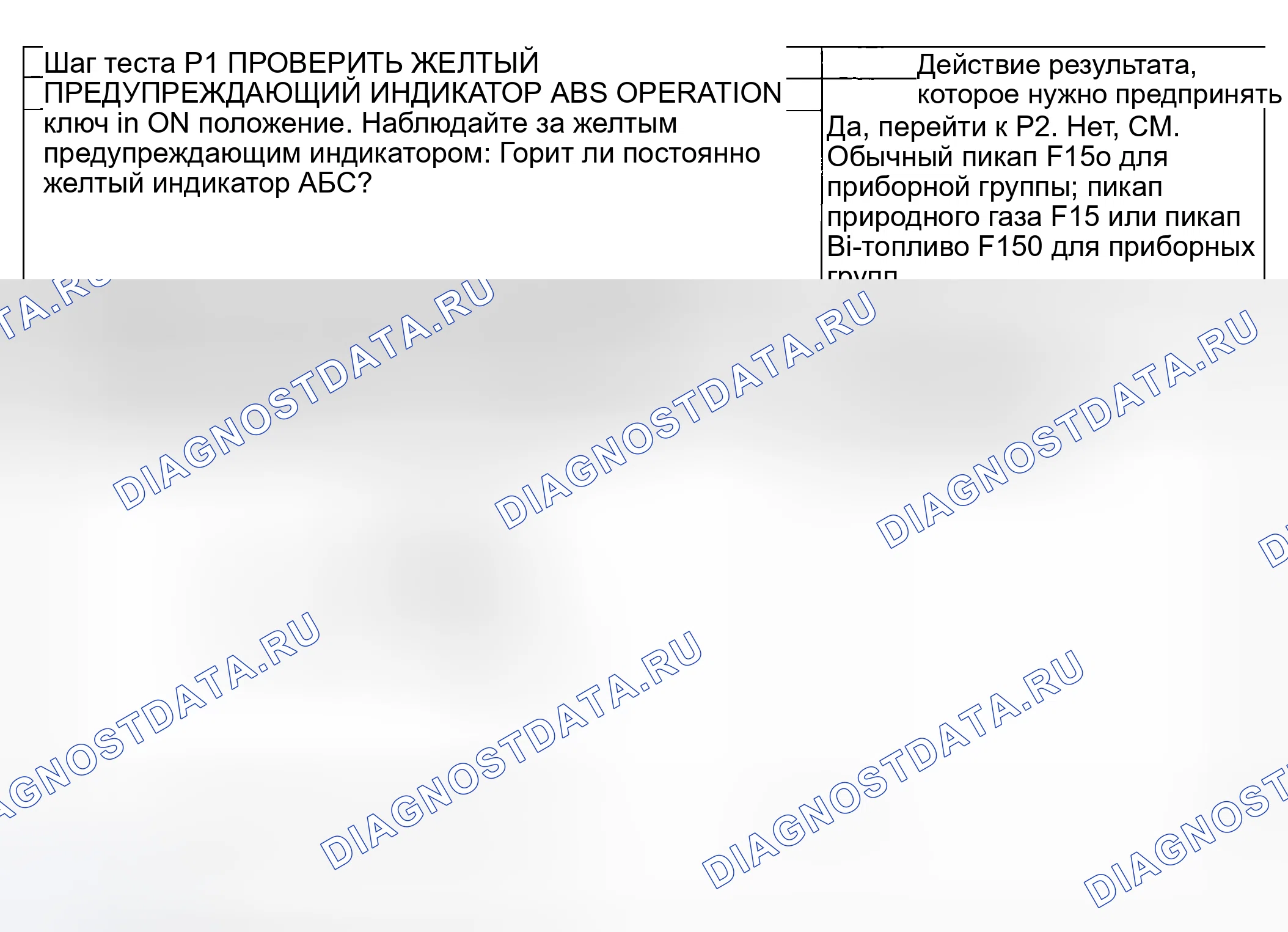 Рис. 74: диагностический тест P: желтый предупреждающий индикатор ABS не выполняет самопроверку. Ford Pickup F250 Super Duty I